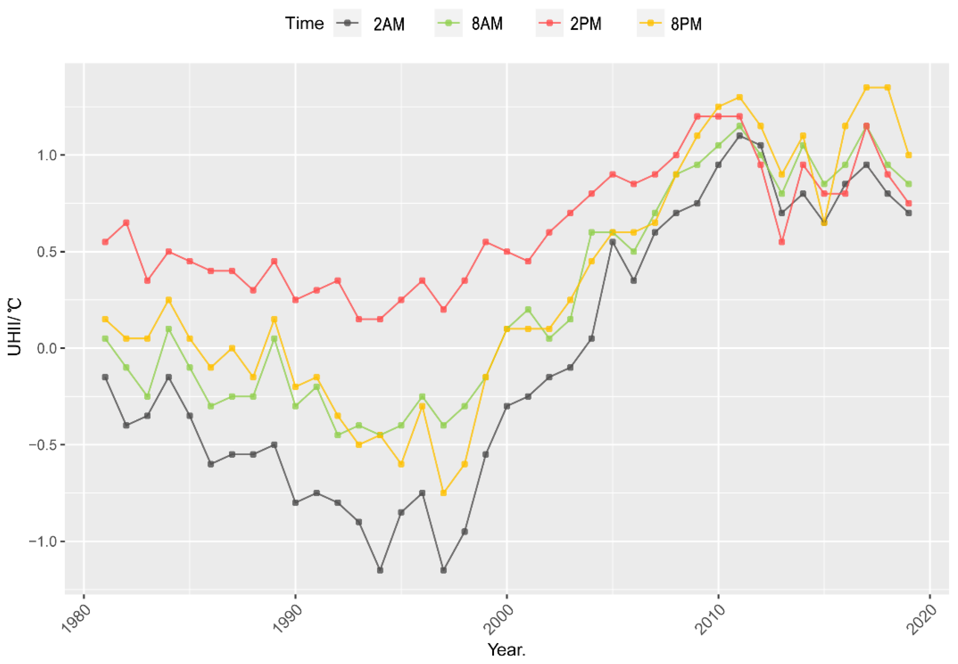 Land 11 01838 g004 Land 11 01838 g004