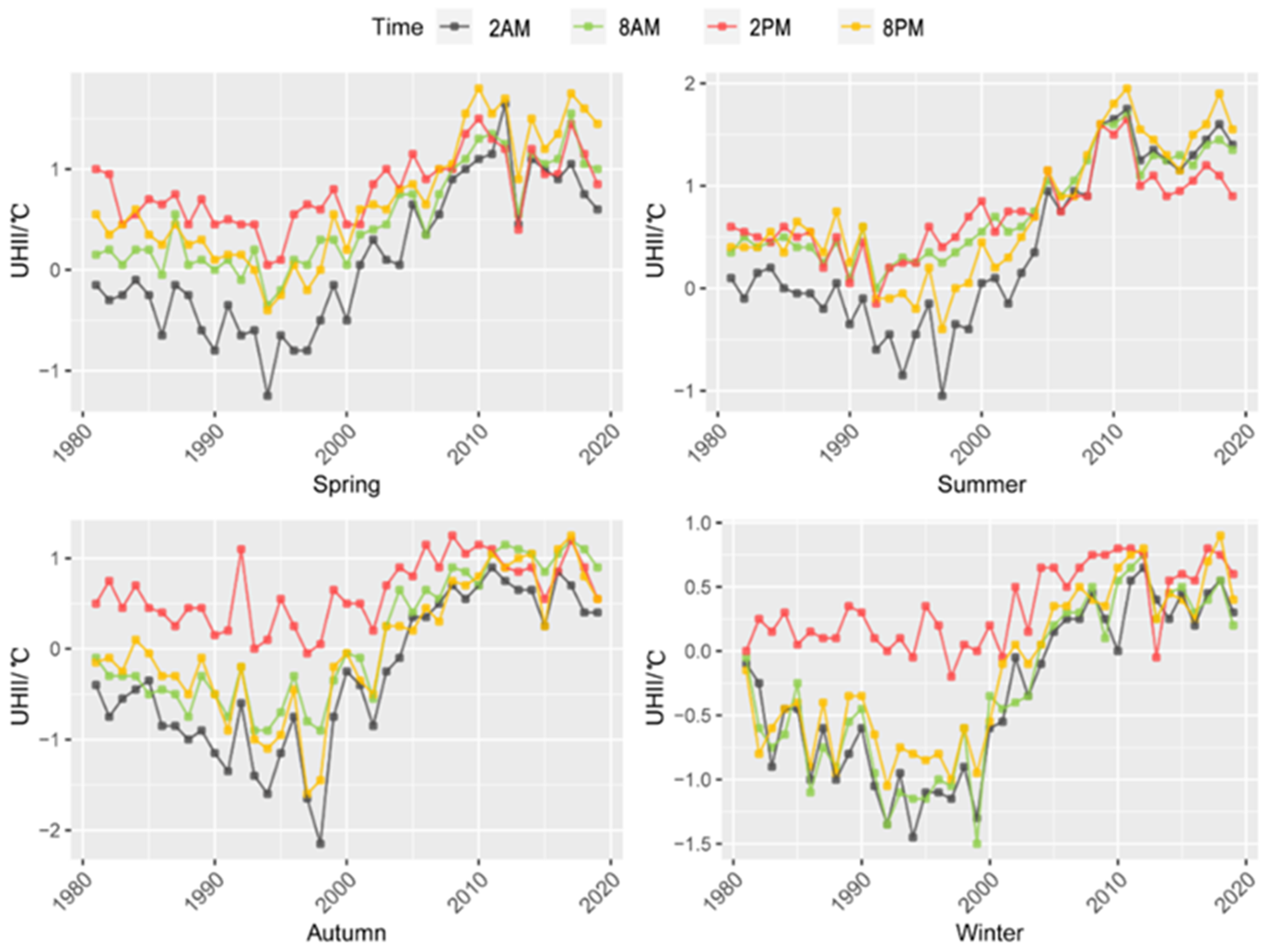 Land 11 01838 g005 Land 11 01838 g005