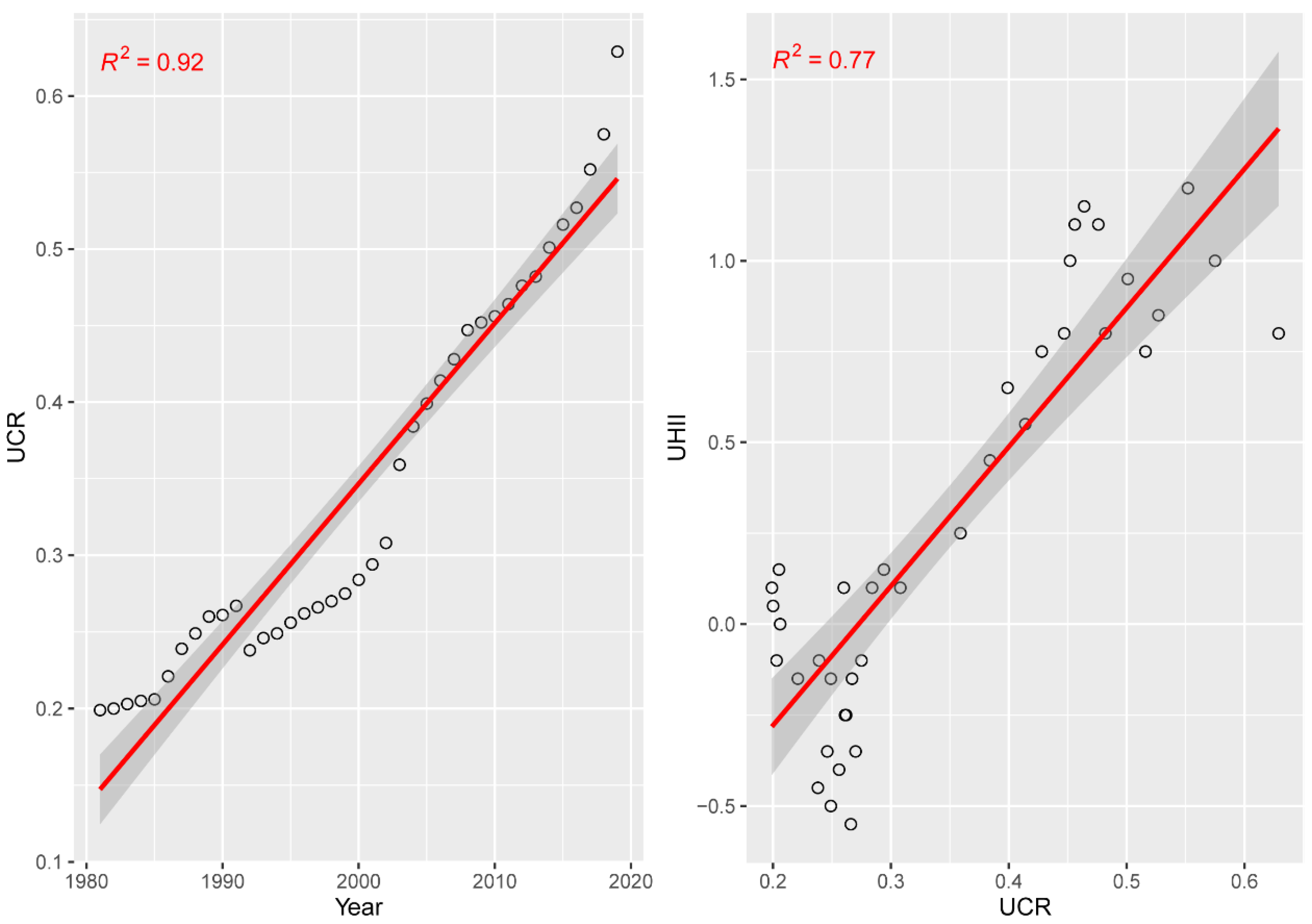 Land 11 01838 g006 Land 11 01838 g006