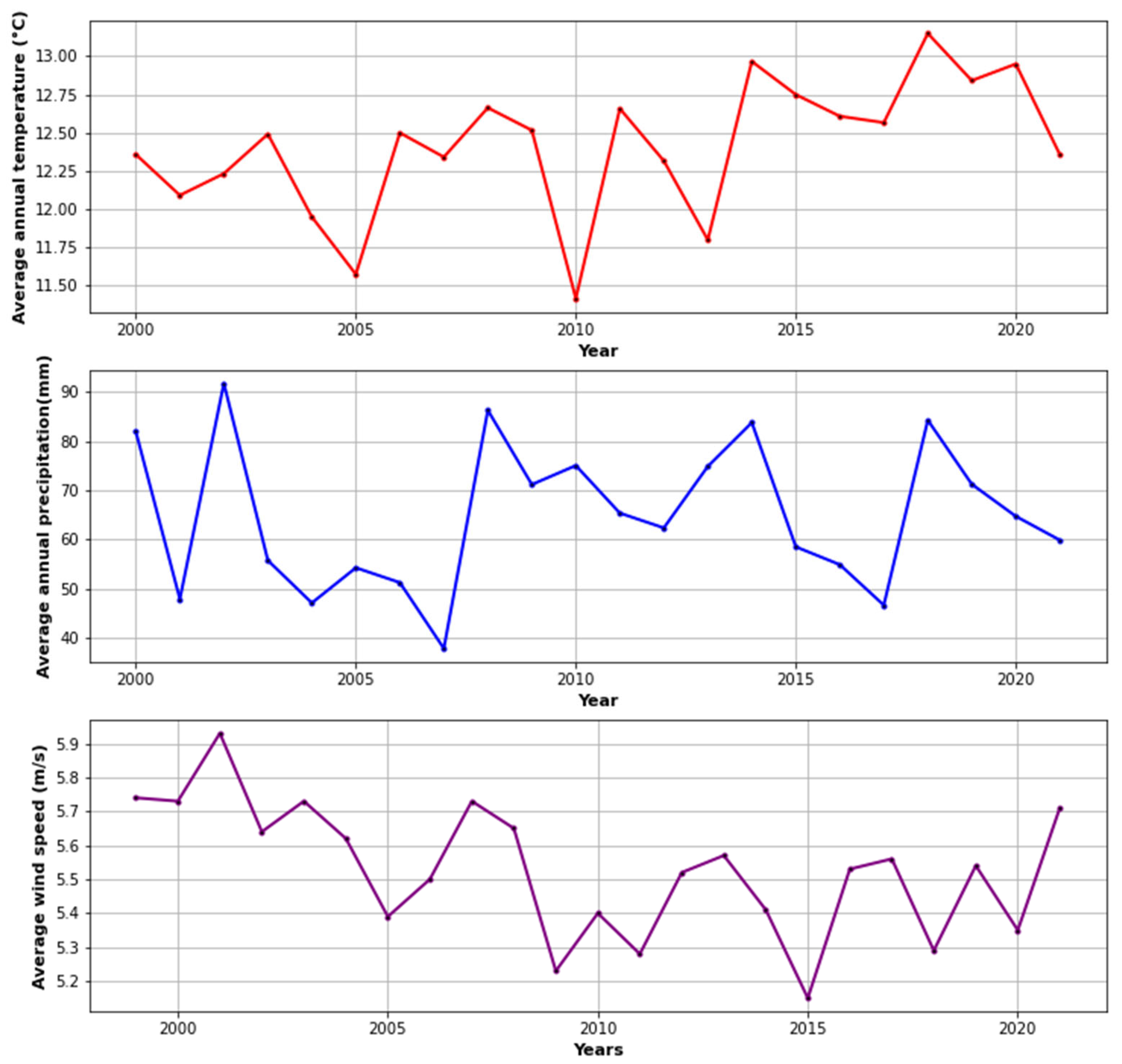 Land 11 01839 g003 Land 11 01839 g003