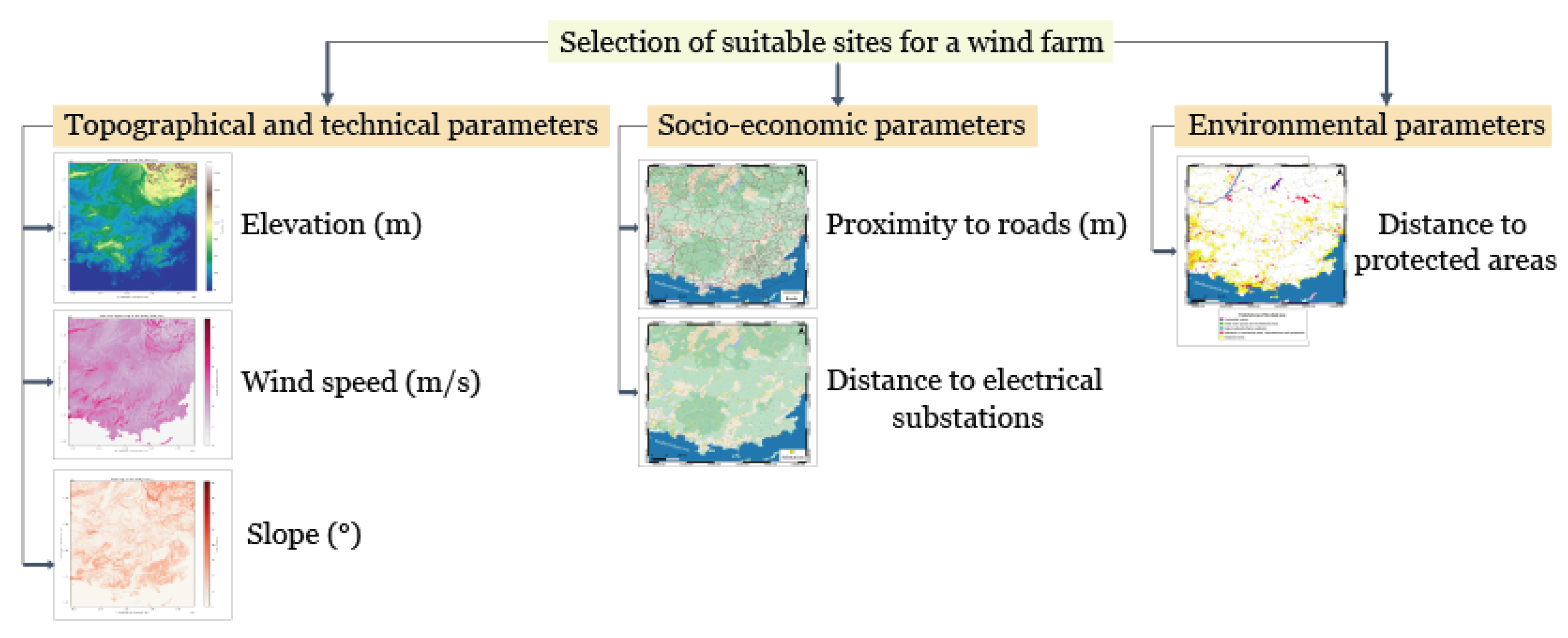 Land 11 01839 g008 Land 11 01839 g008