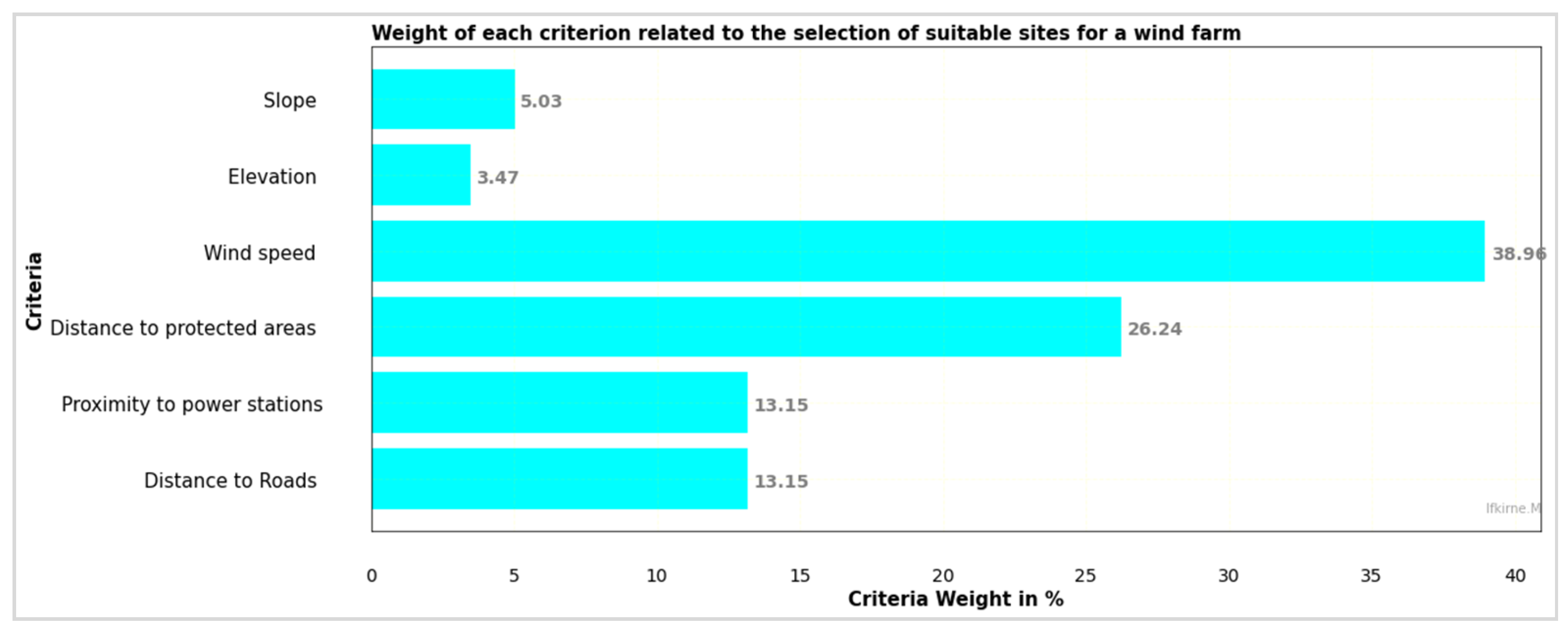 Land 11 01839 g011 Land 11 01839 g011