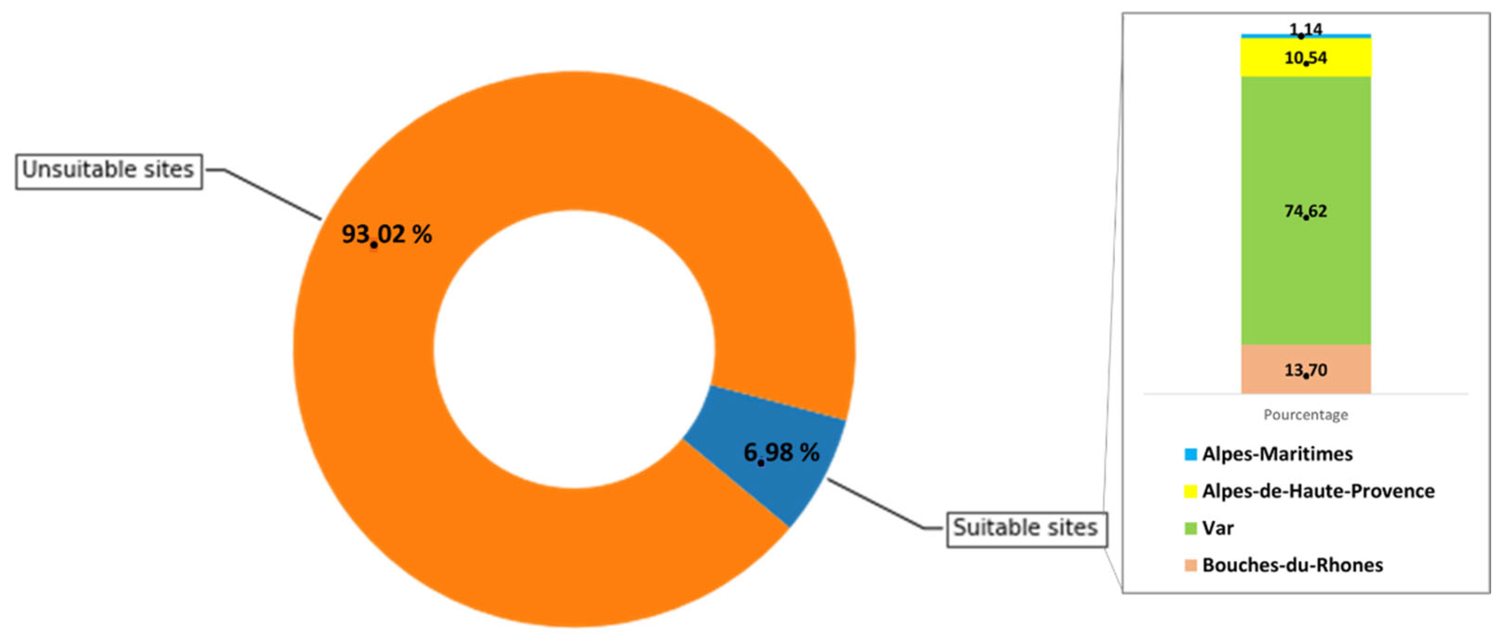 Land 11 01839 g013 Land 11 01839 g013