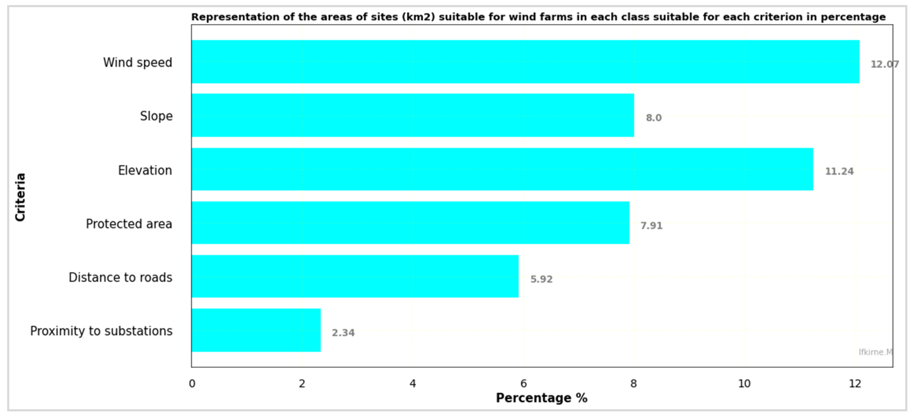 Land 11 01839 g014 Land 11 01839 g014