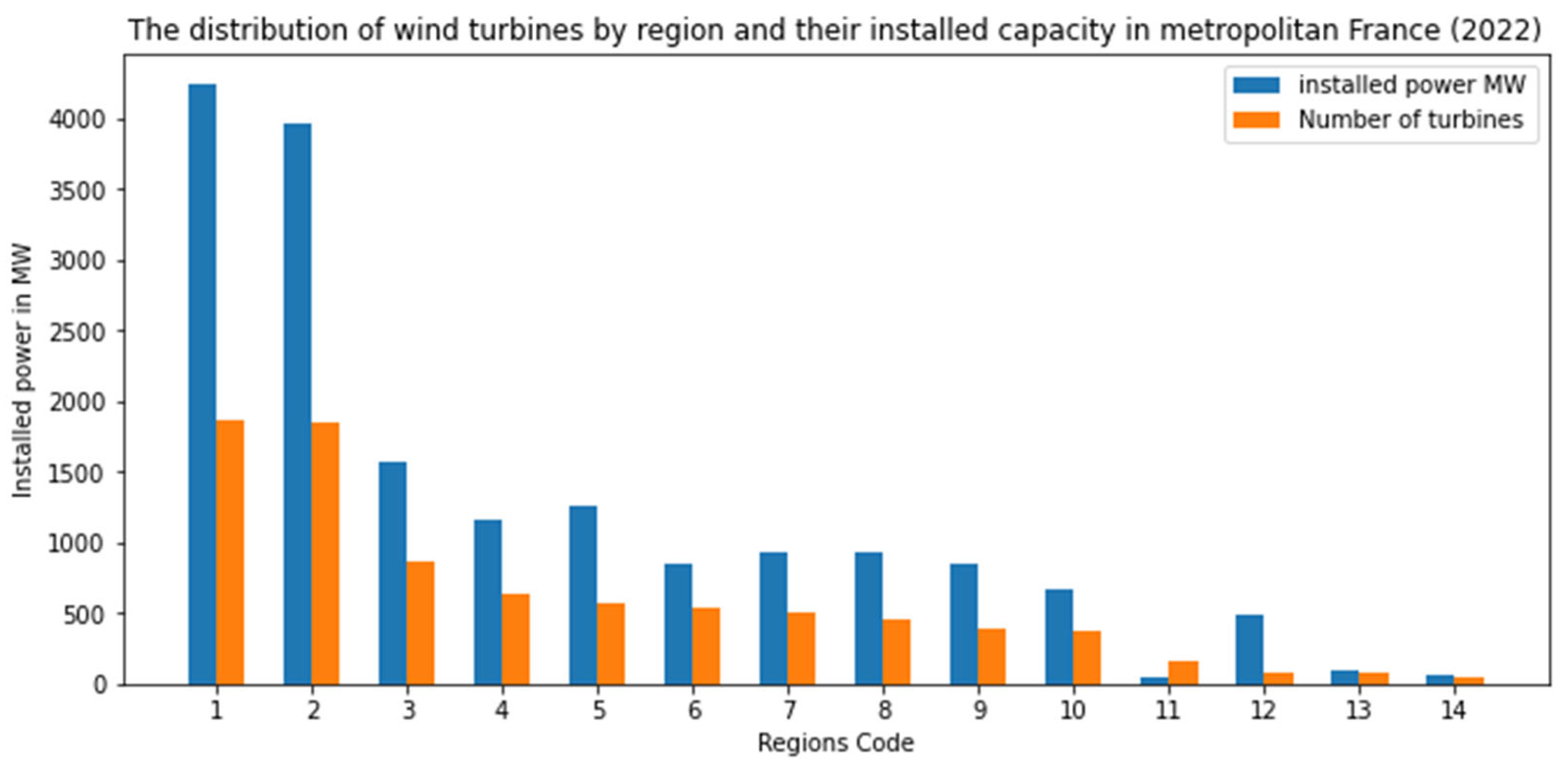 Land 11 01839 g017 Land 11 01839 g017
