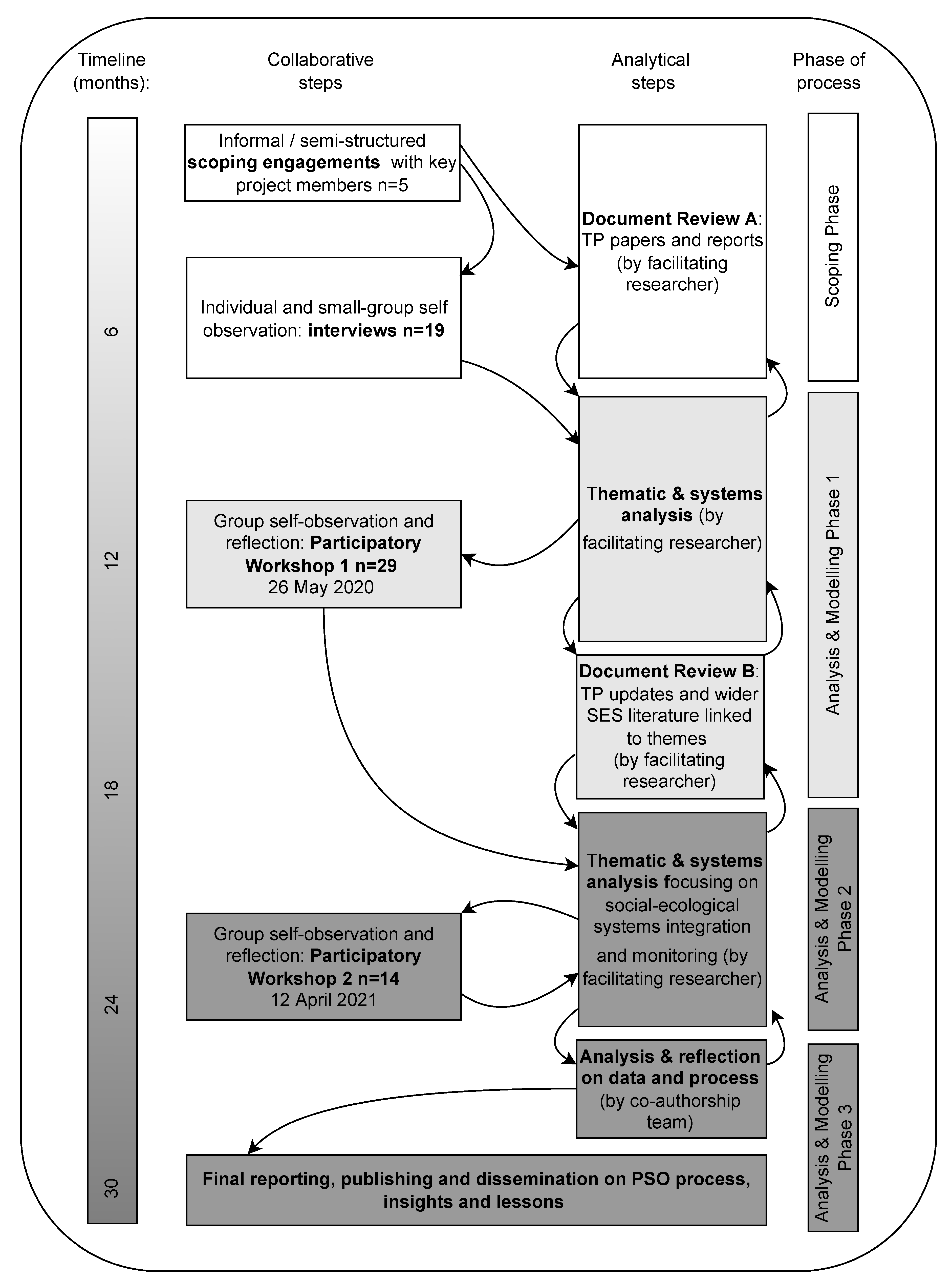 Land 11 01848 g002 Land 11 01848 g002