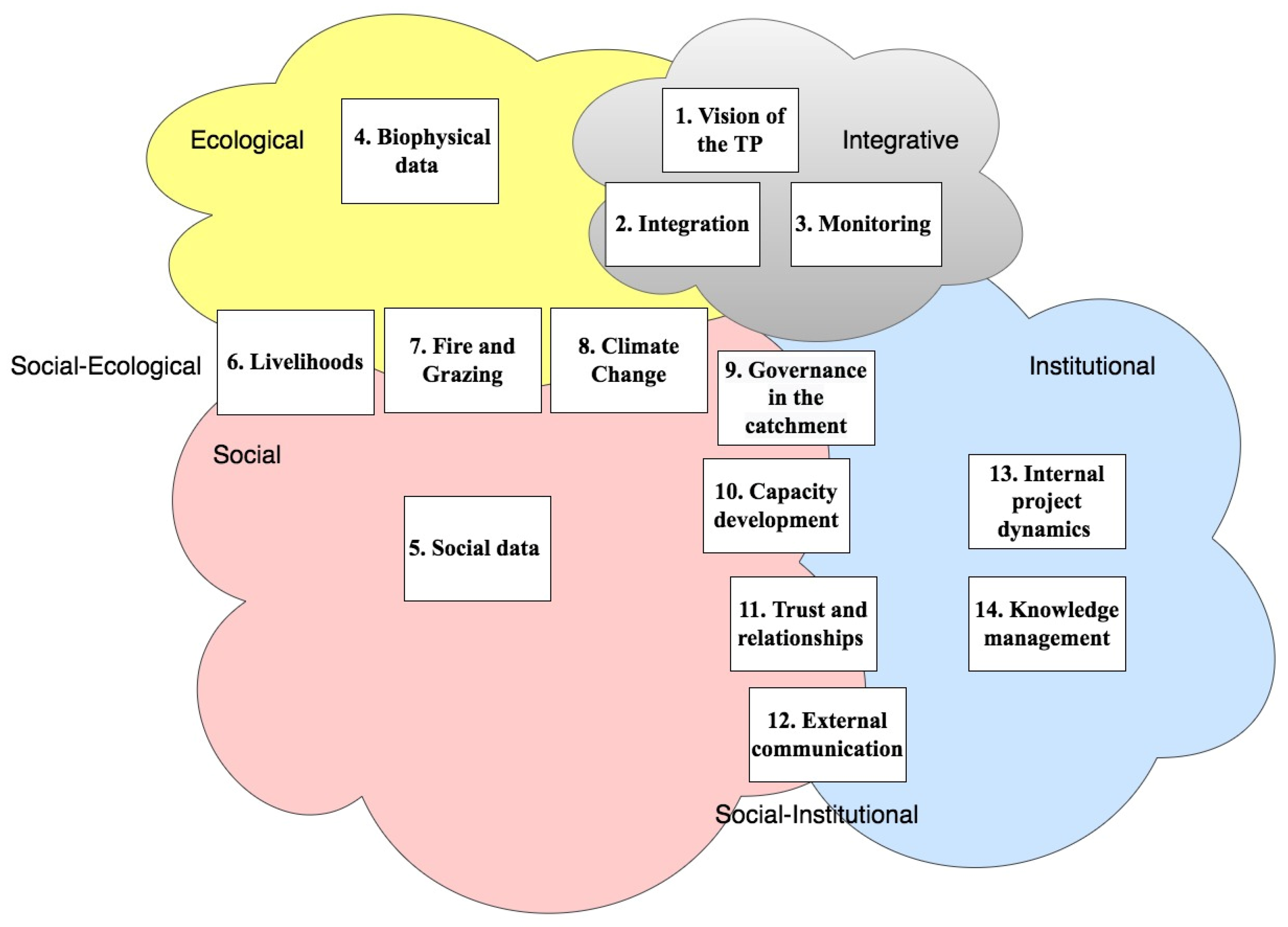 Land 11 01848 g003 Land 11 01848 g003