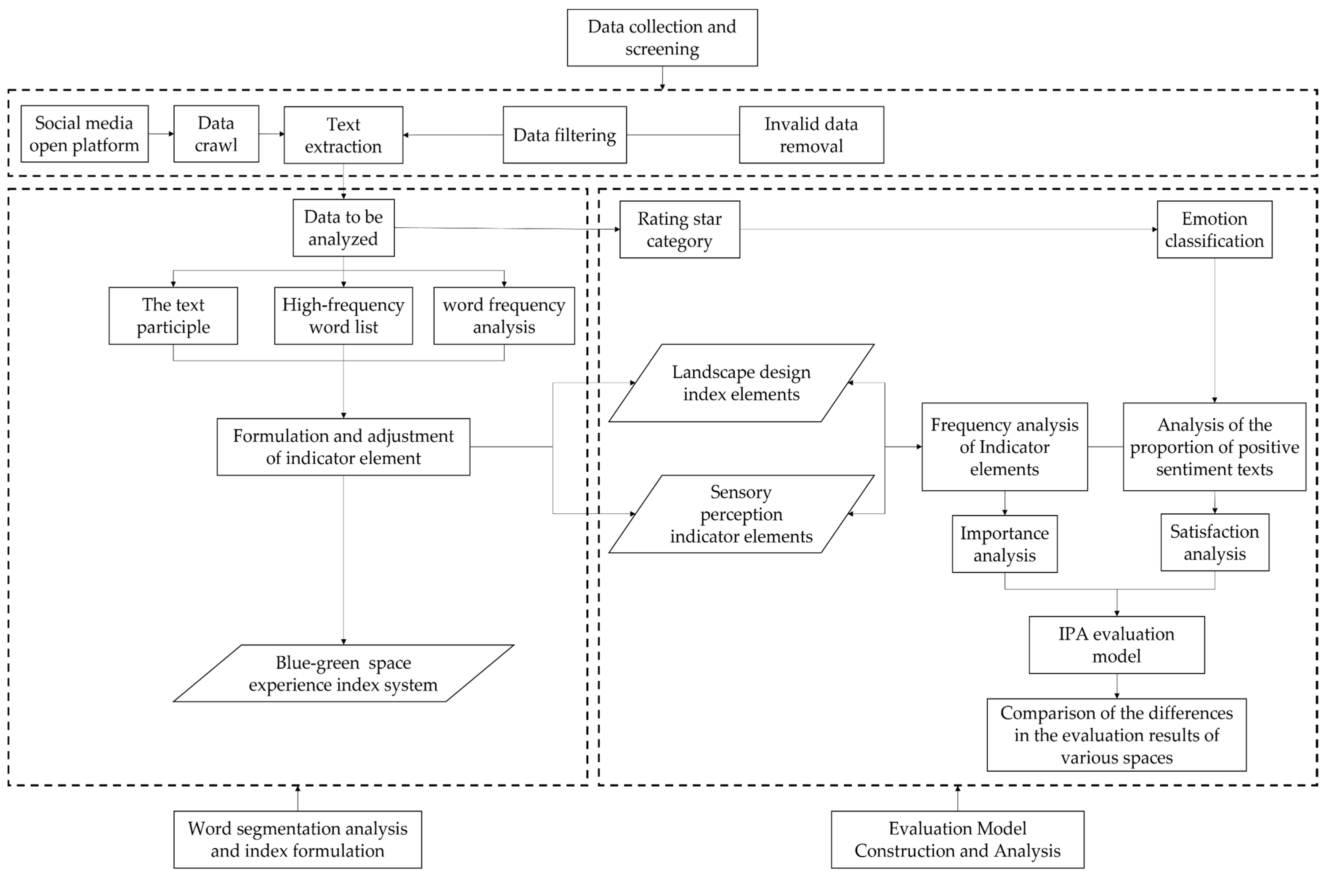 Land 11 01849 g002 Land 11 01849 g002