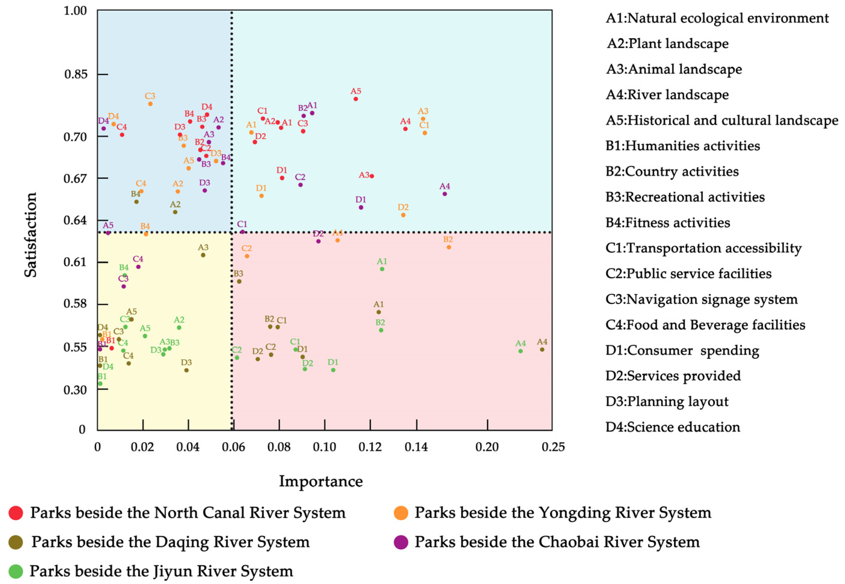 Land 11 01849 g006 Land 11 01849 g006