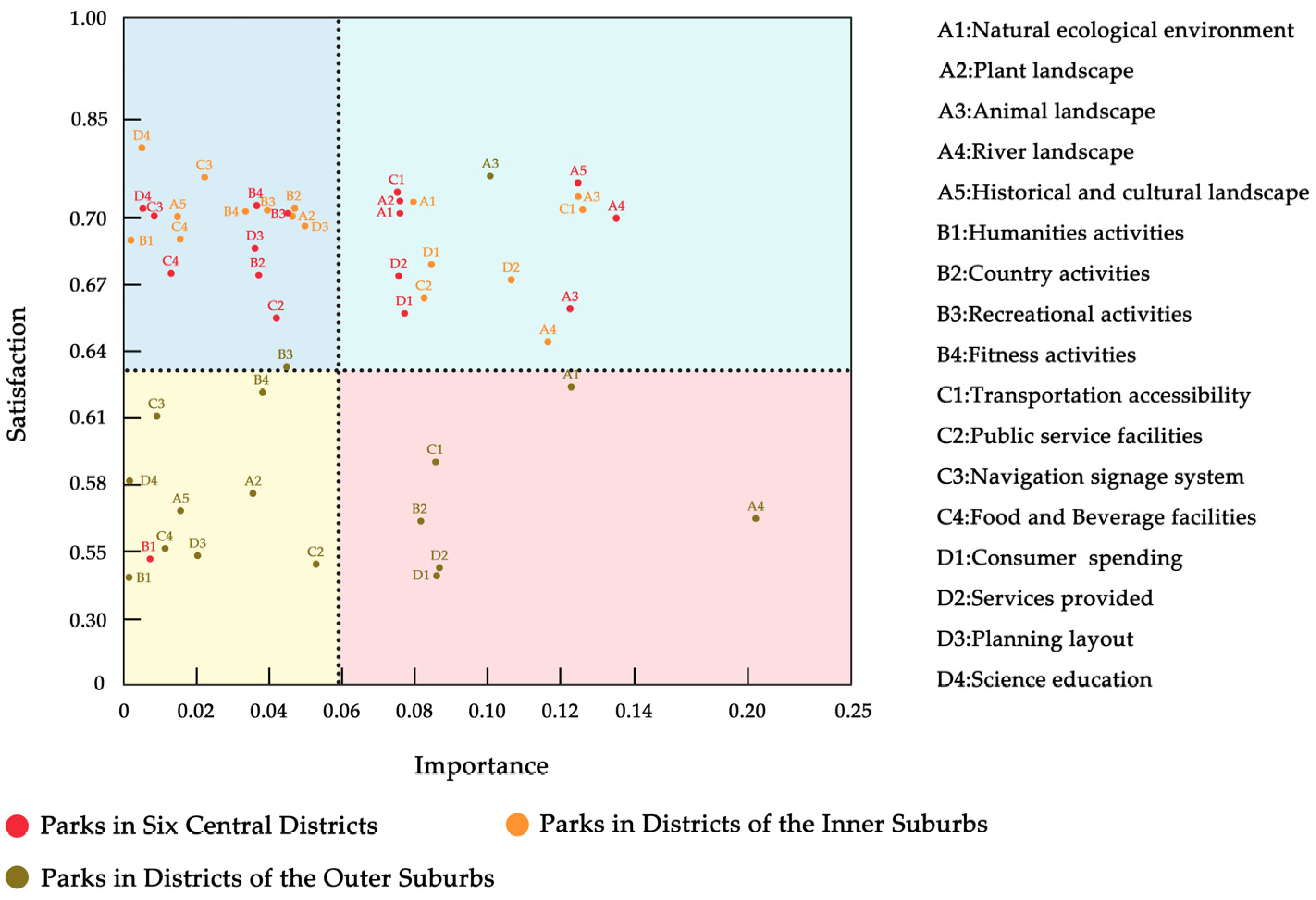 Land | Free Full-Text | Research on the Satisfaction of Beijing ...