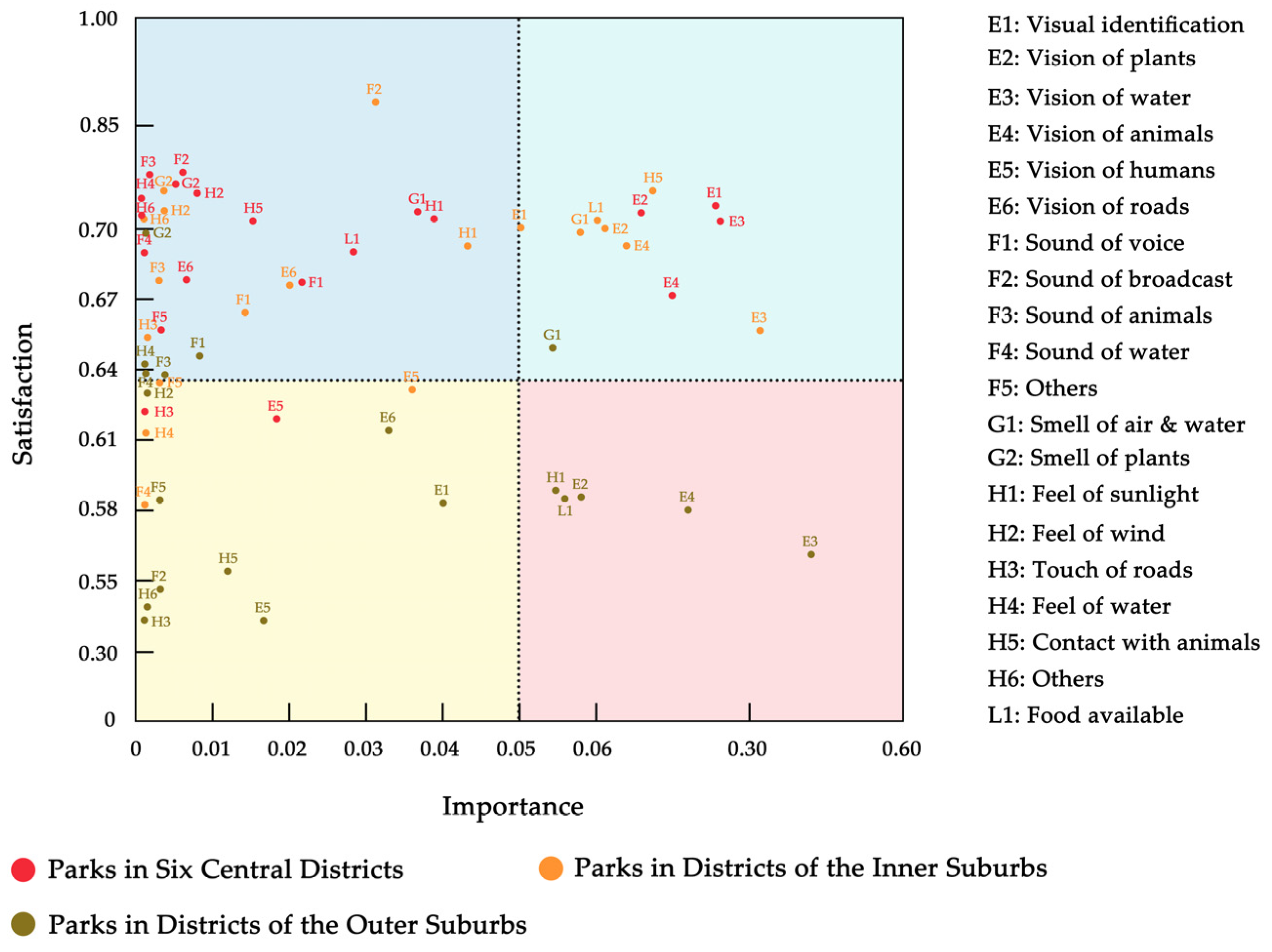 Land | Free Full-Text | Research on the Satisfaction of Beijing ...