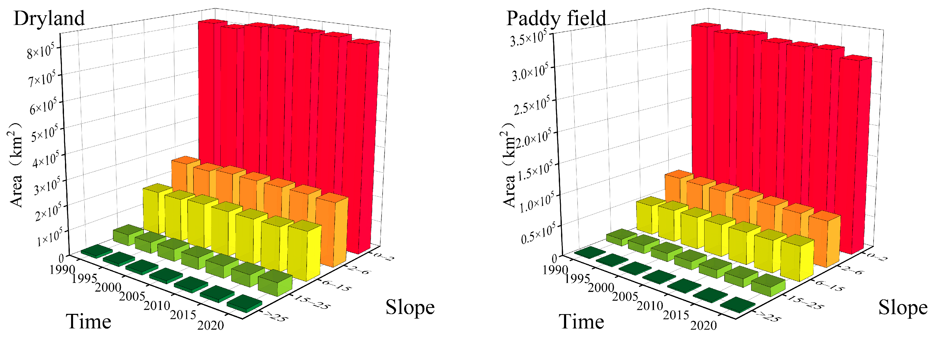 Land 11 01851 g003 Land 11 01851 g003