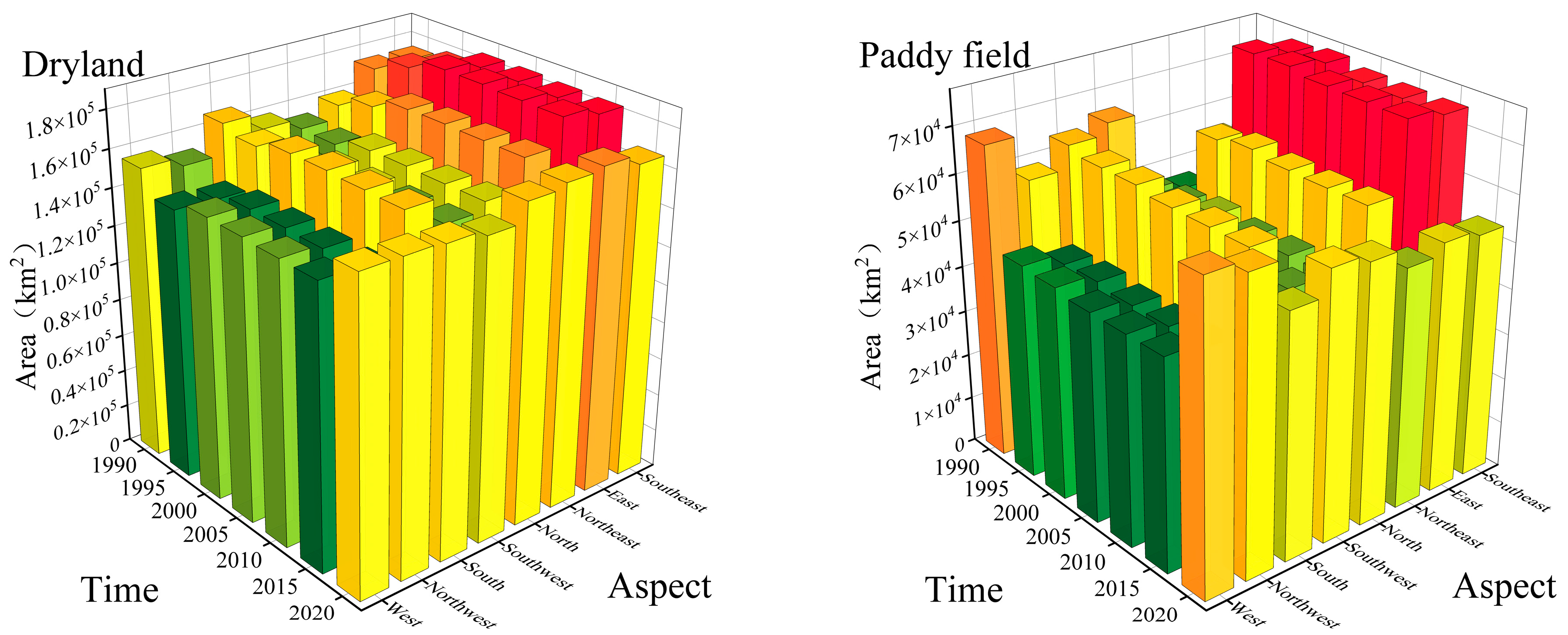 Land 11 01851 g004 Land 11 01851 g004