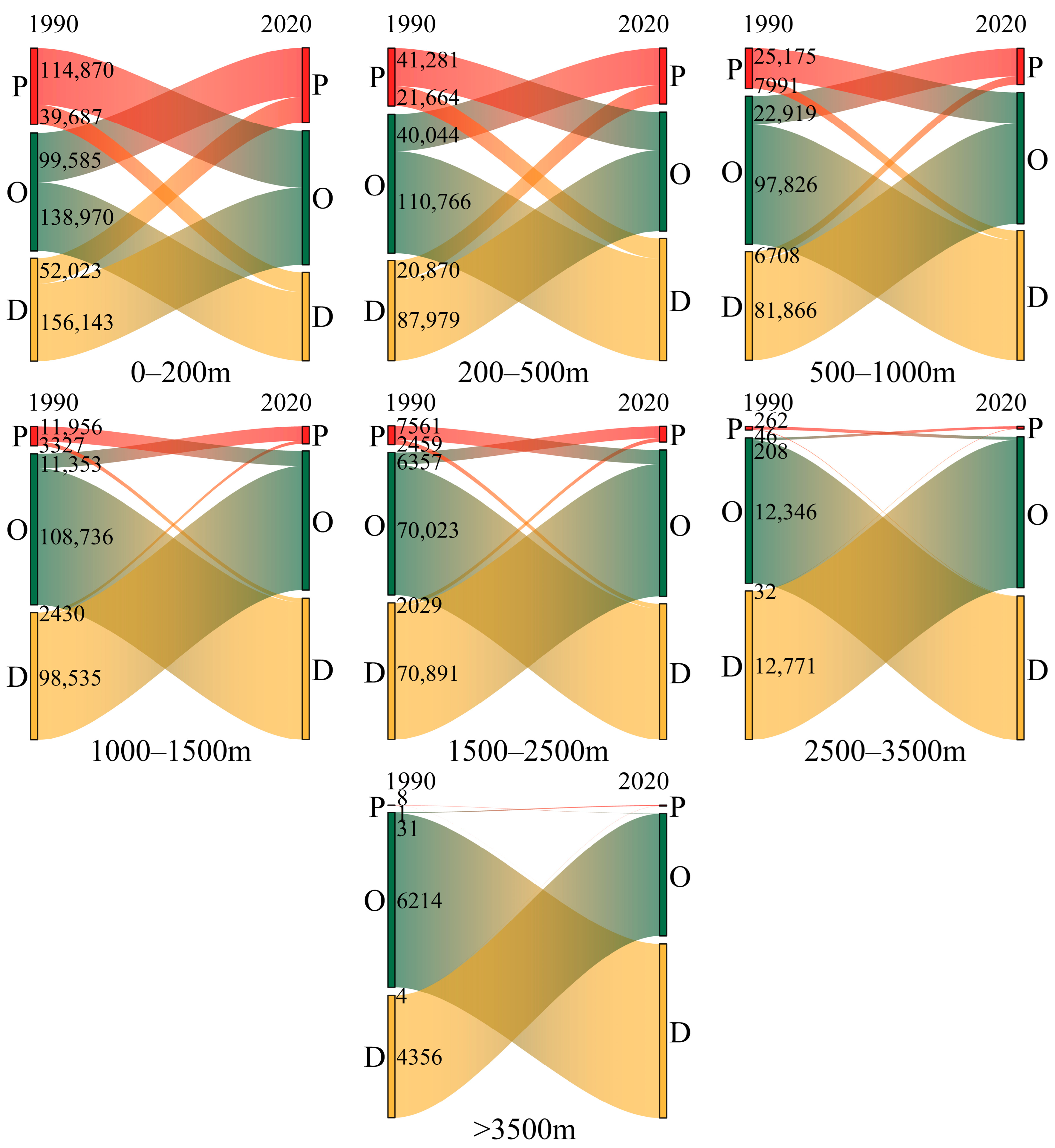 Land 11 01851 g006 Land 11 01851 g006