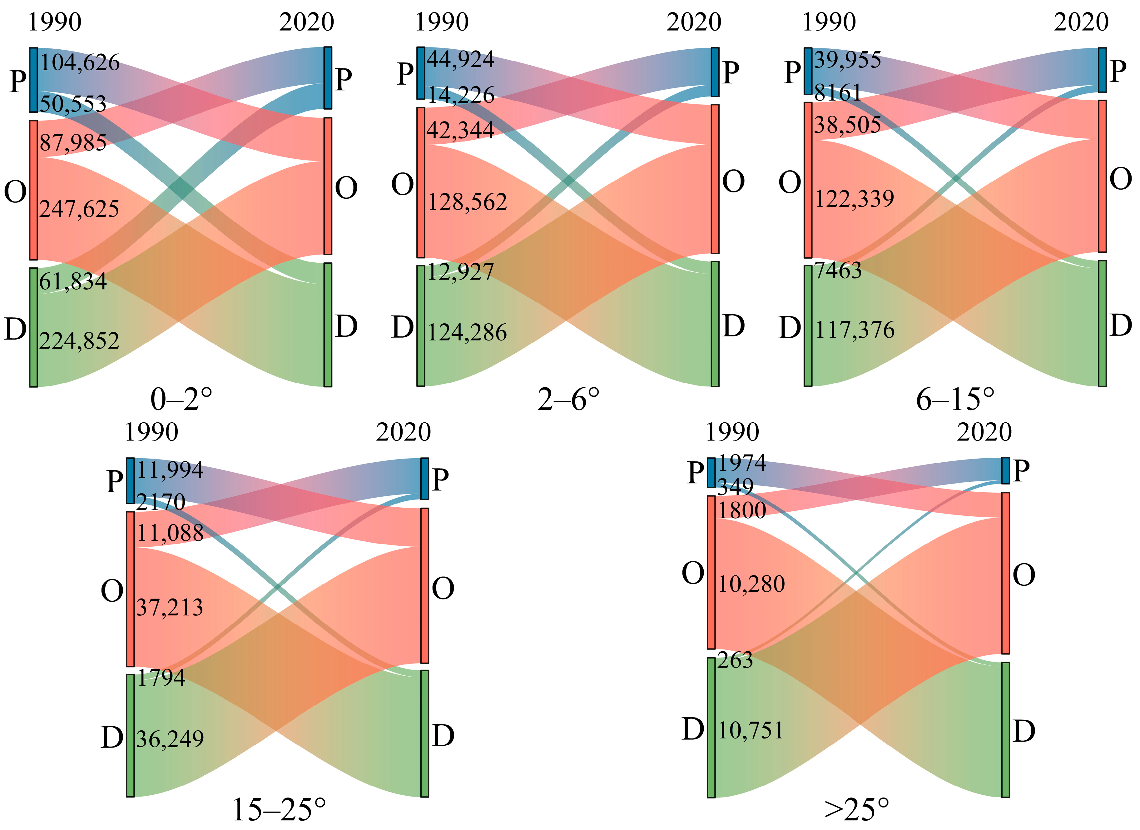 Land 11 01851 g007 Land 11 01851 g007