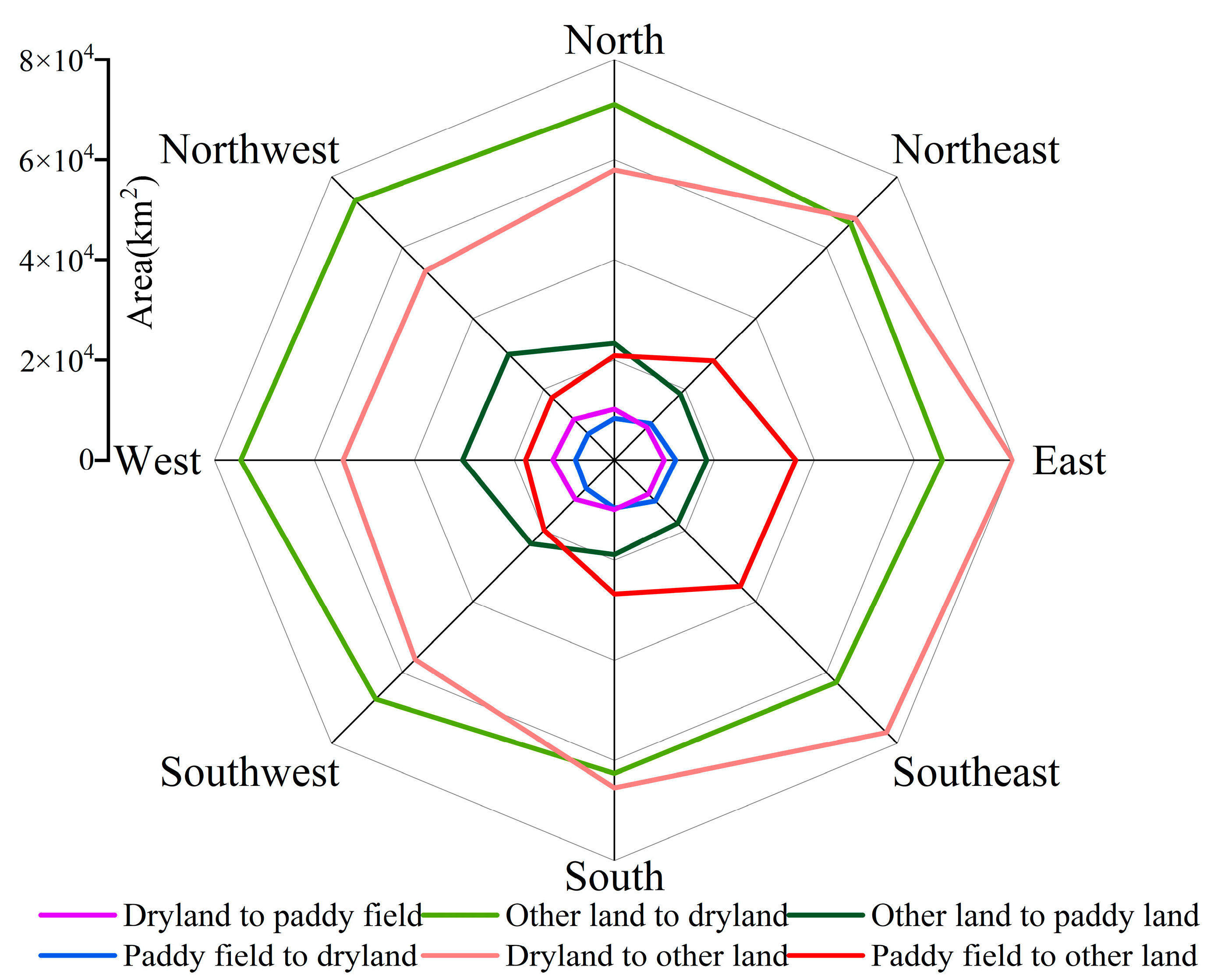 Land 11 01851 g008 Land 11 01851 g008