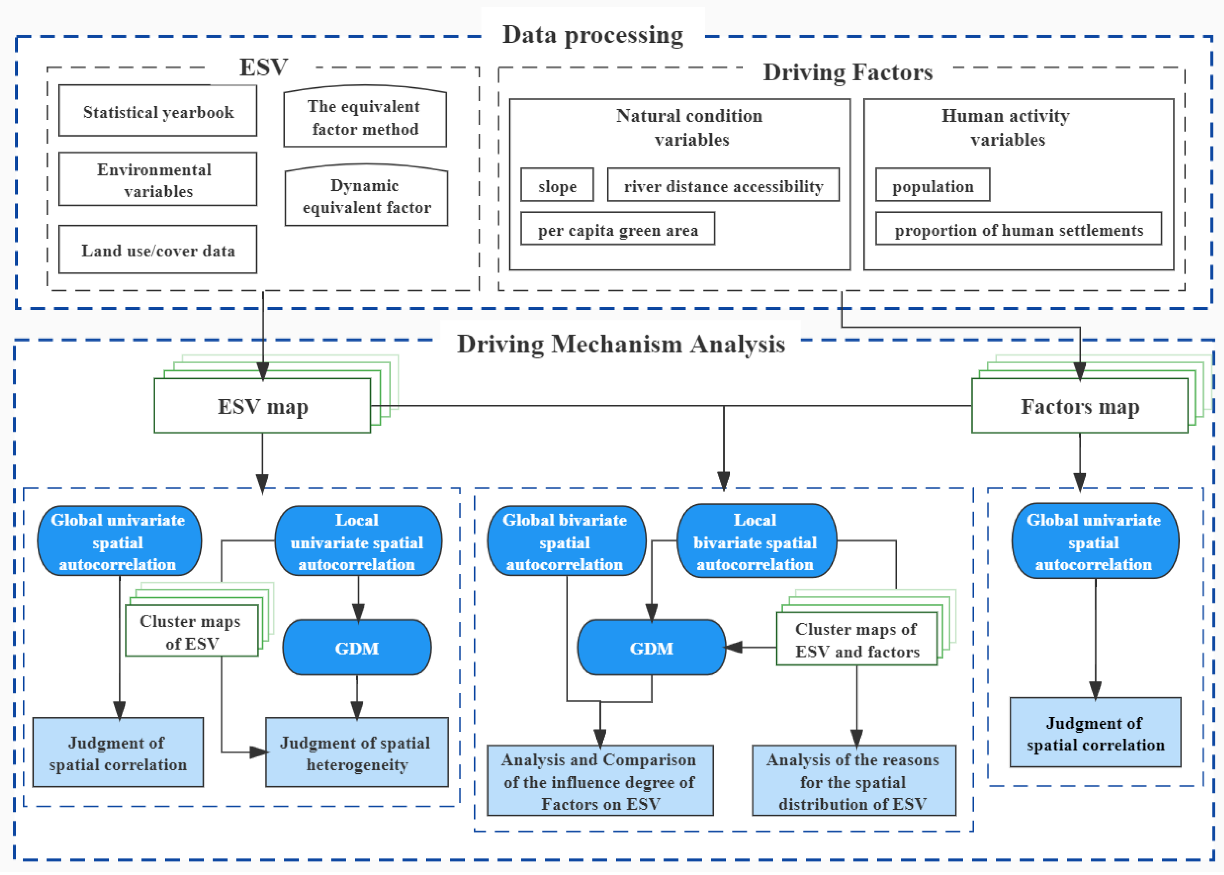 Land 11 01852 g003 Land 11 01852 g003