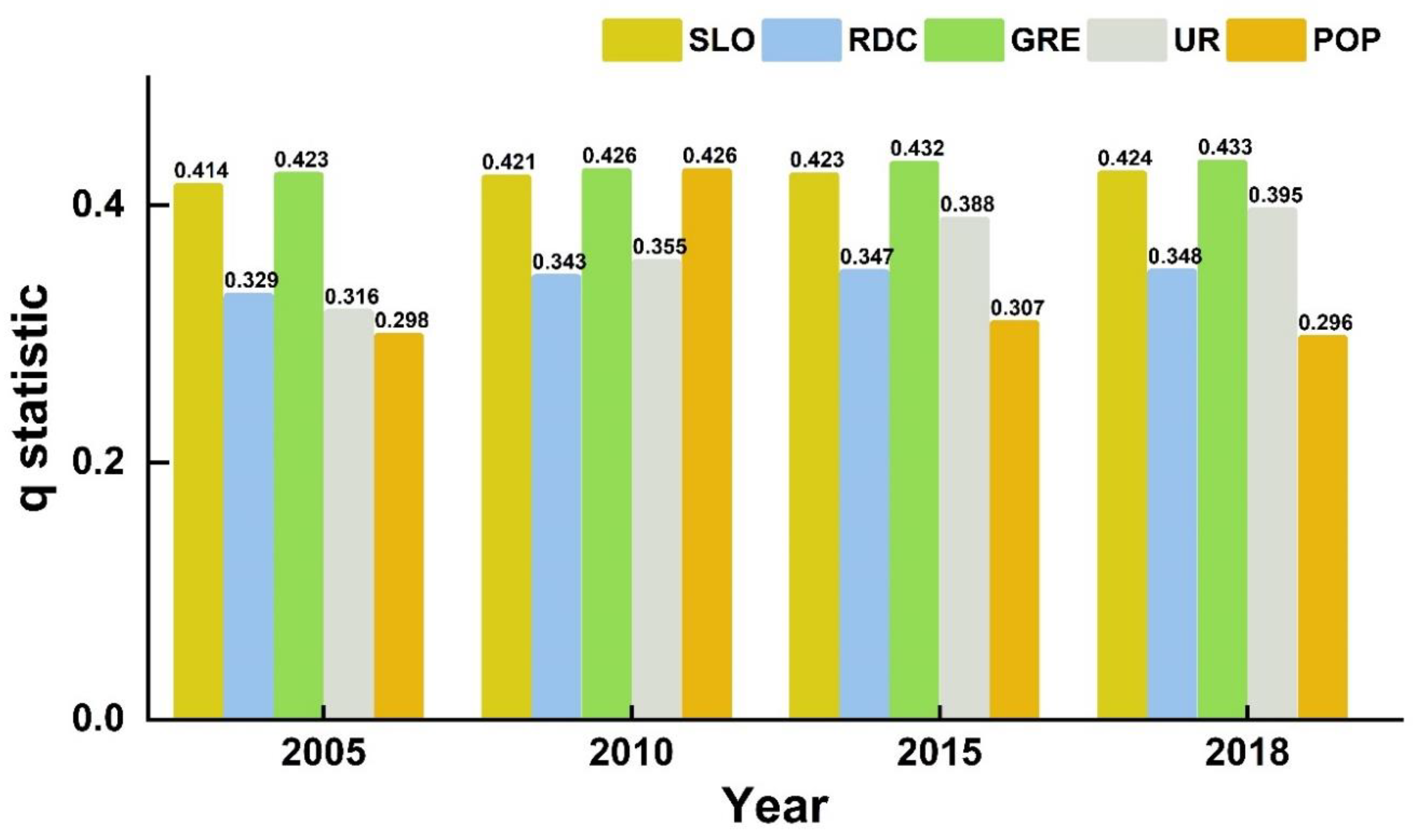 Land 11 01852 g007 Land 11 01852 g007