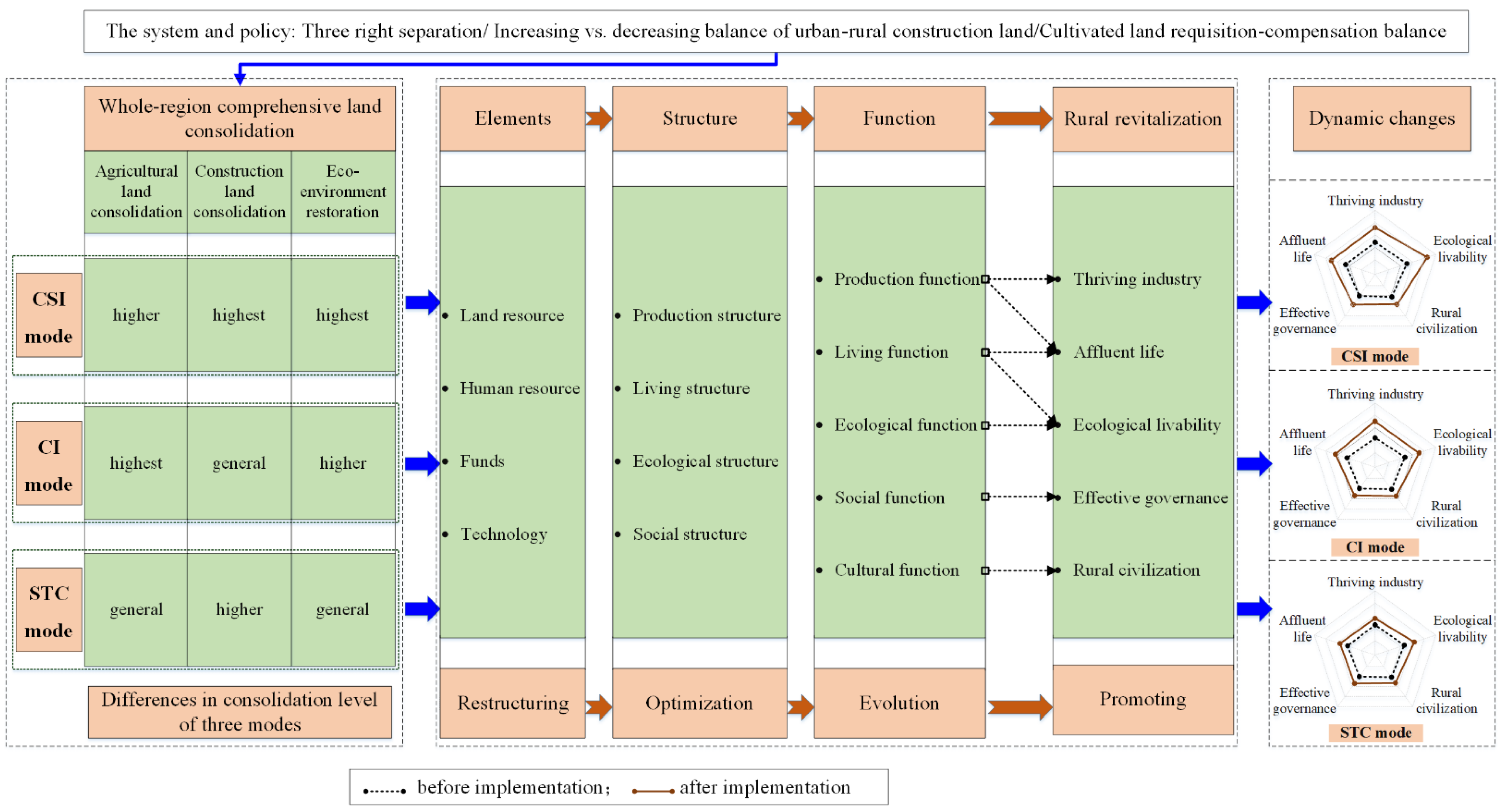 Land 11 01854 g001 Land 11 01854 g001
