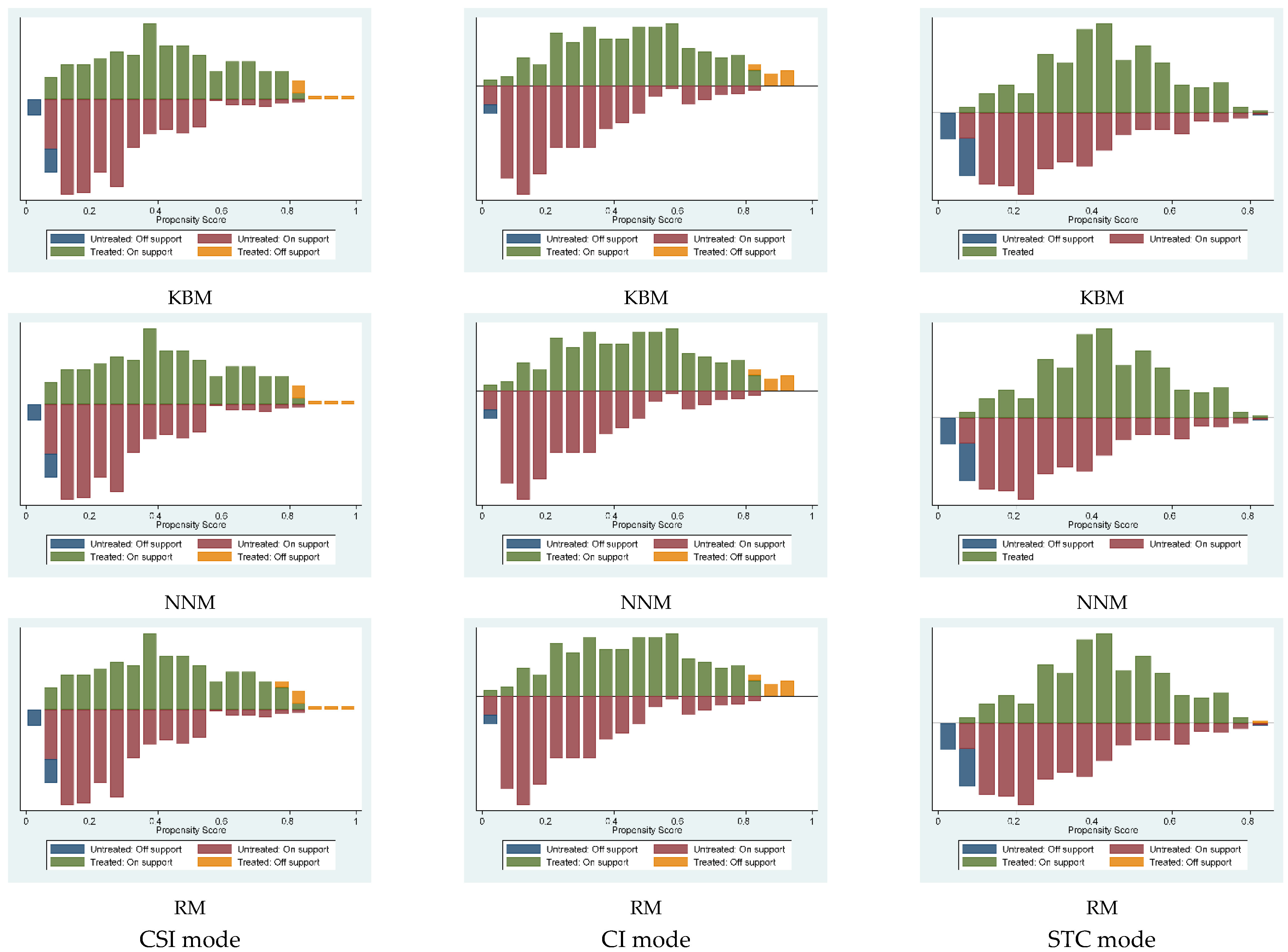 Land 11 01854 g003 Land 11 01854 g003