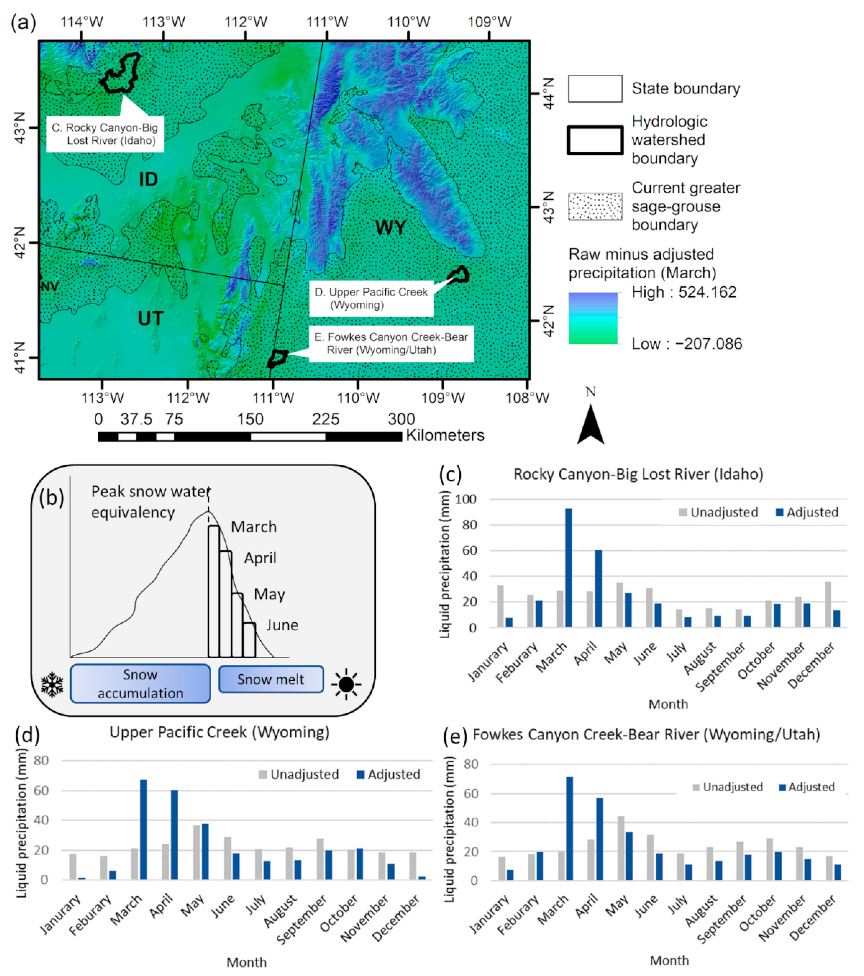 Land 11 01856 g003 Land 11 01856 g003