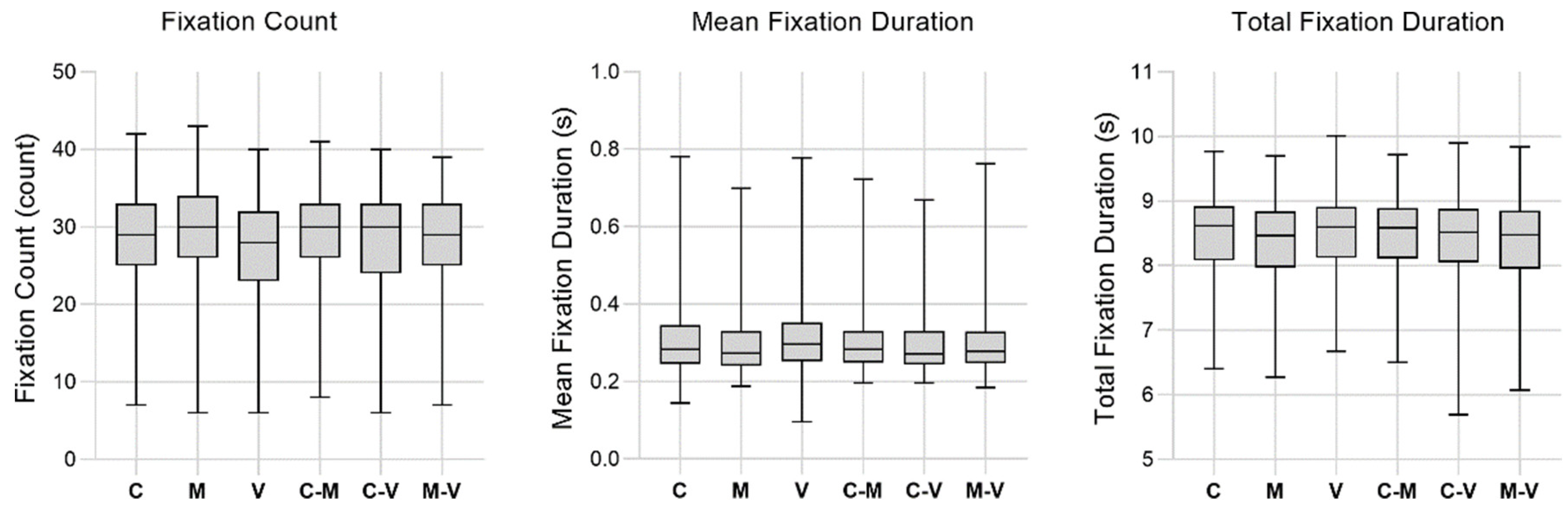 Land 11 01860 g006 Land 11 01860 g006