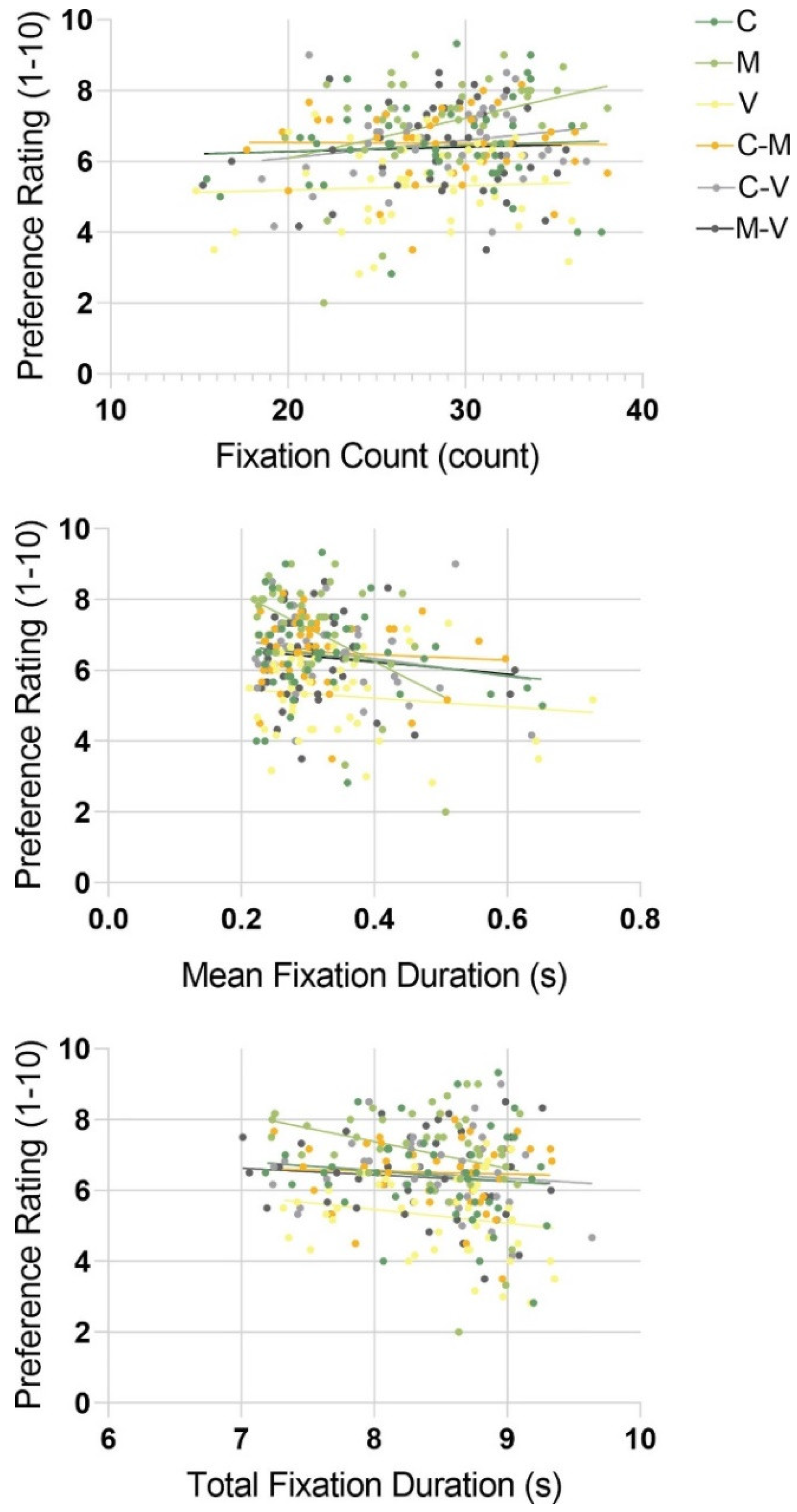 Land 11 01860 g007 Land 11 01860 g007