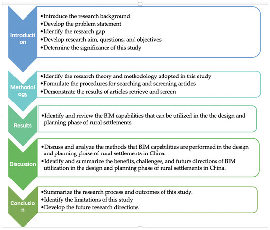 The Role of BIM in Building Measurement And Design: Transforming Efficiency