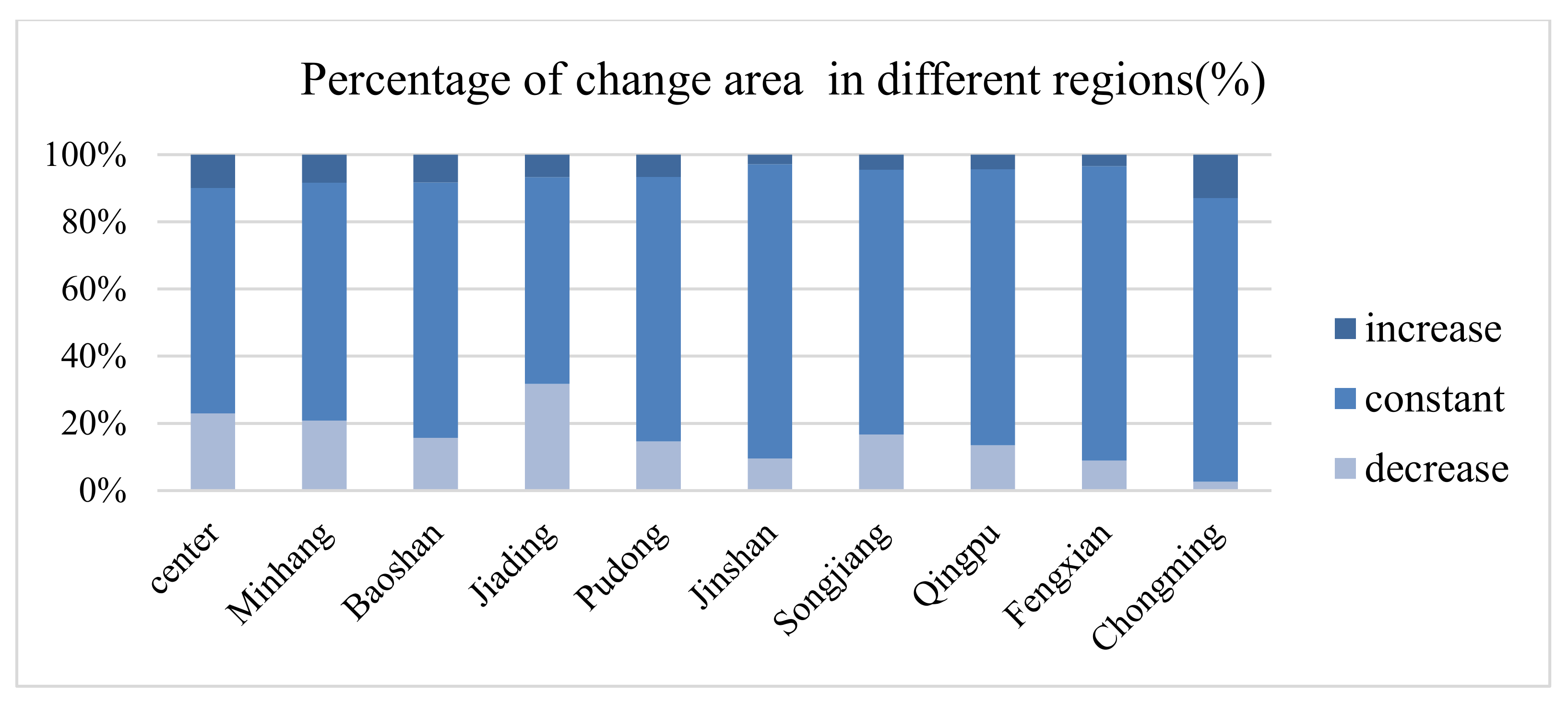 Land 11 01862 g007 Land 11 01862 g007