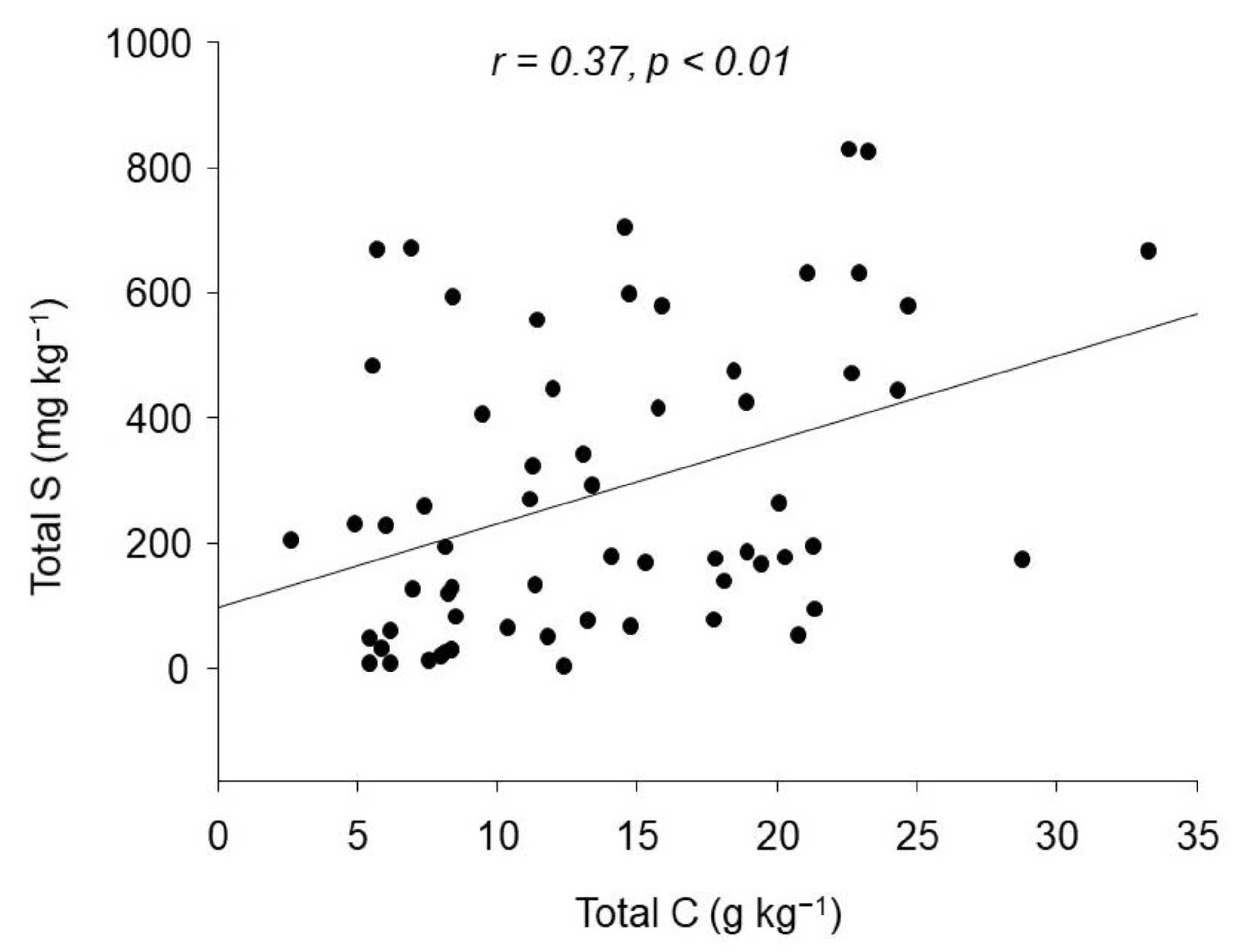 Land 11 01866 g002 Land 11 01866 g002