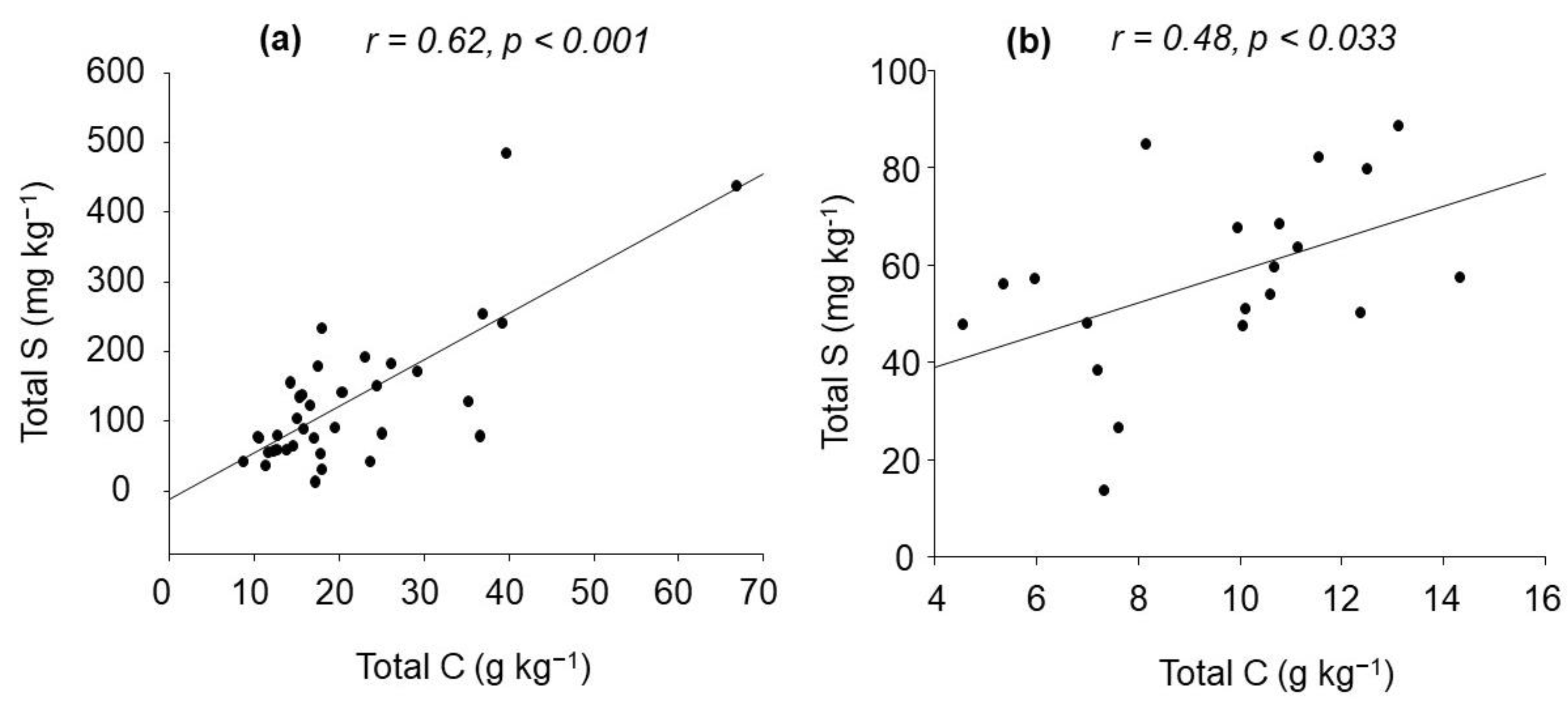 Land 11 01866 g003 Land 11 01866 g003