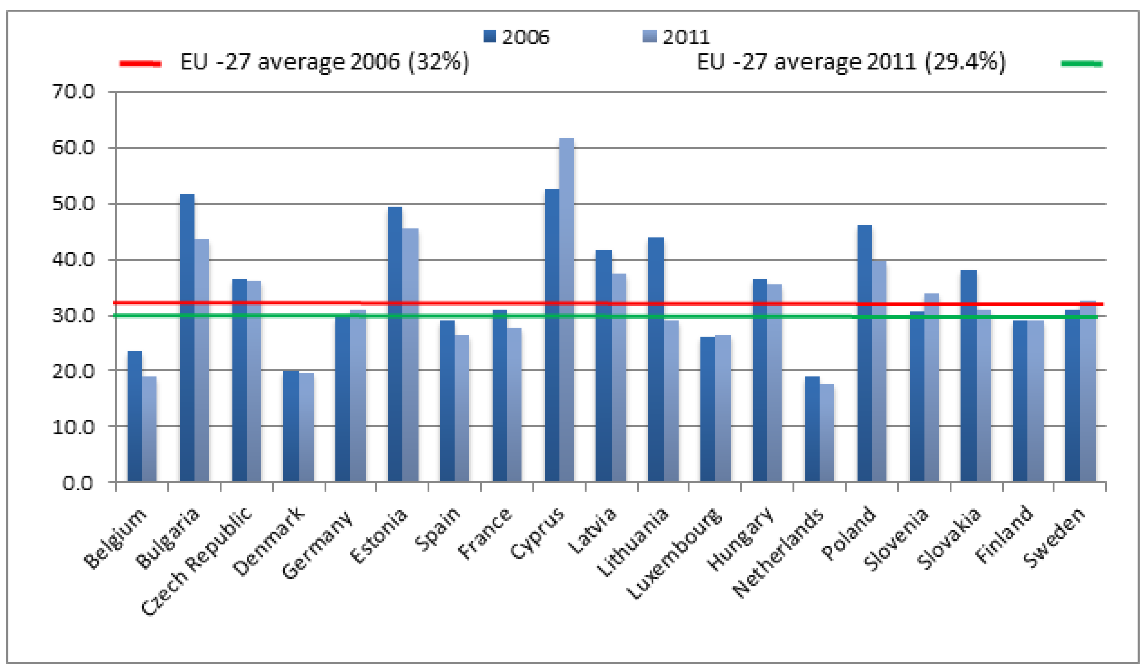Land 11 01869 g002 Land 11 01869 g002