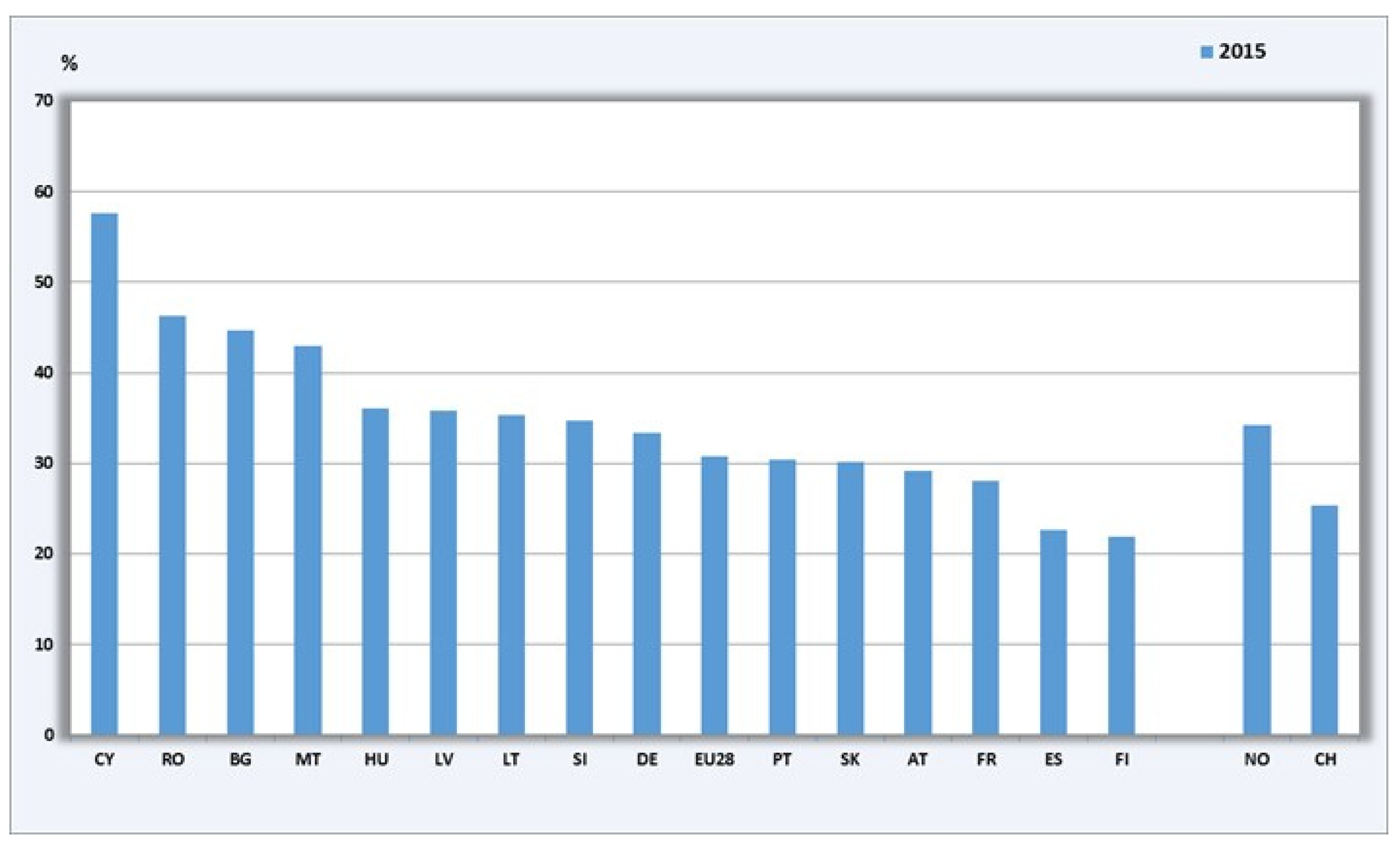 Land 11 01869 g003 Land 11 01869 g003