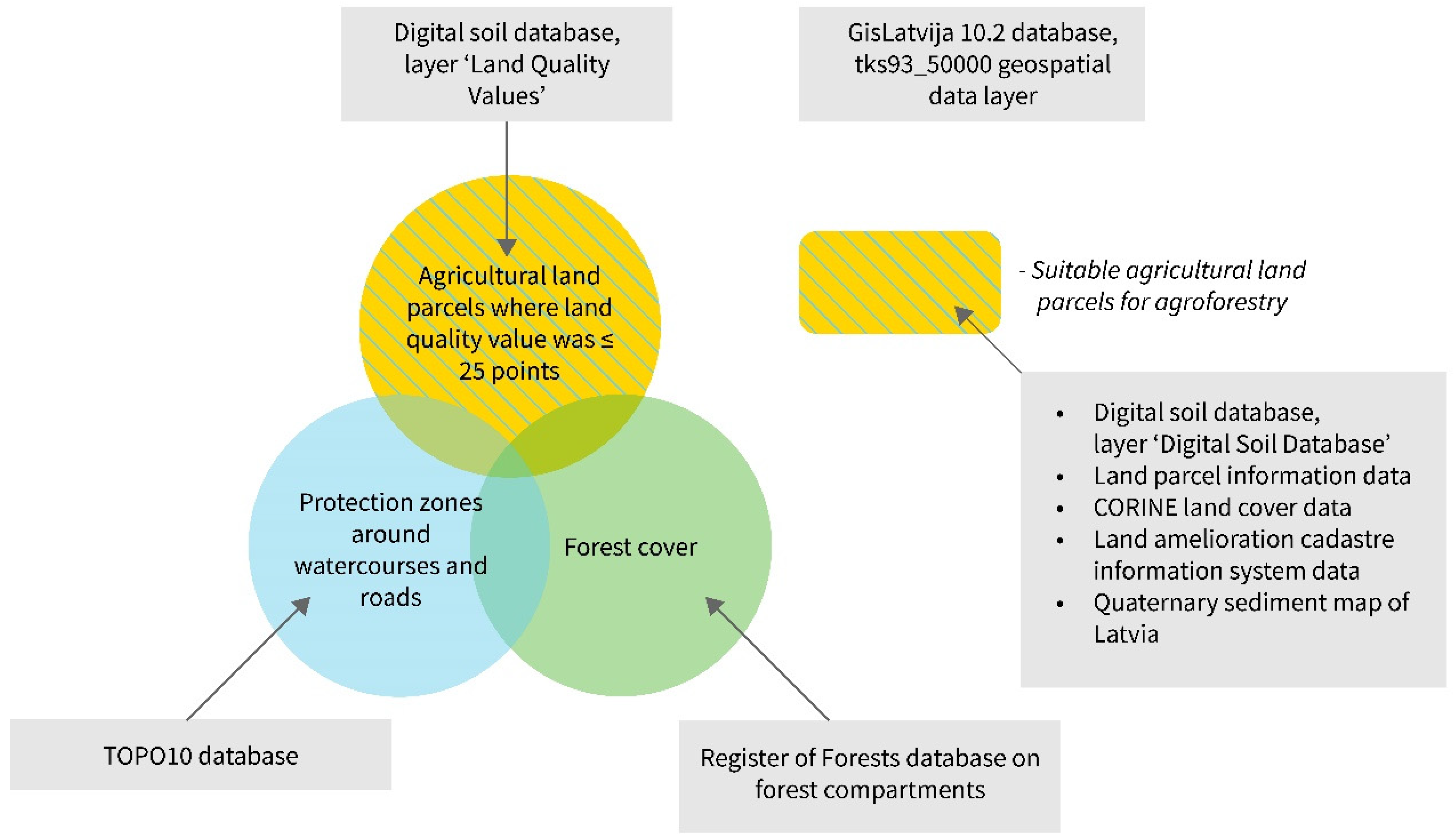 Land 11 01873 g002 Land 11 01873 g002