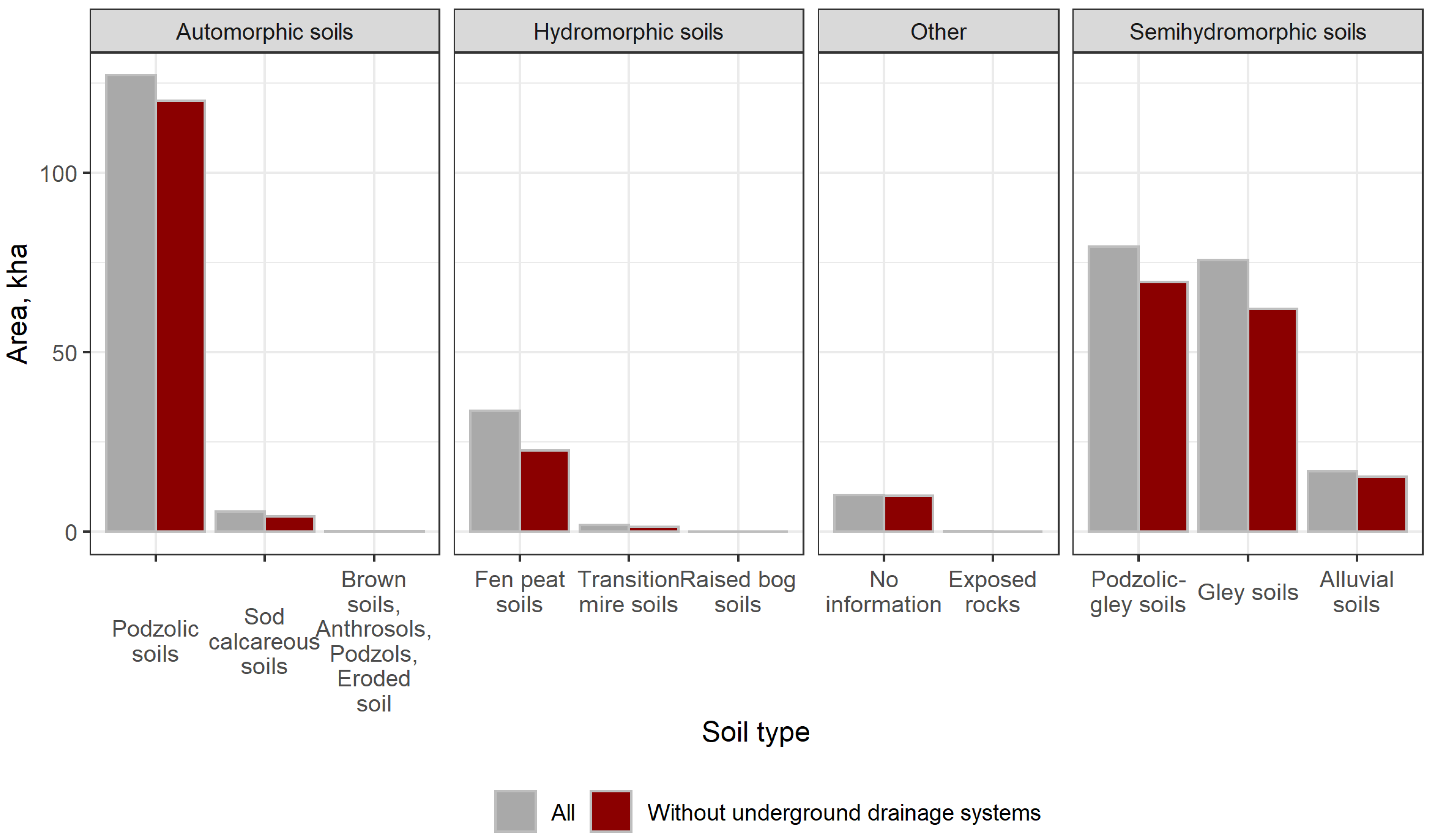 Land 11 01873 g005 Land 11 01873 g005