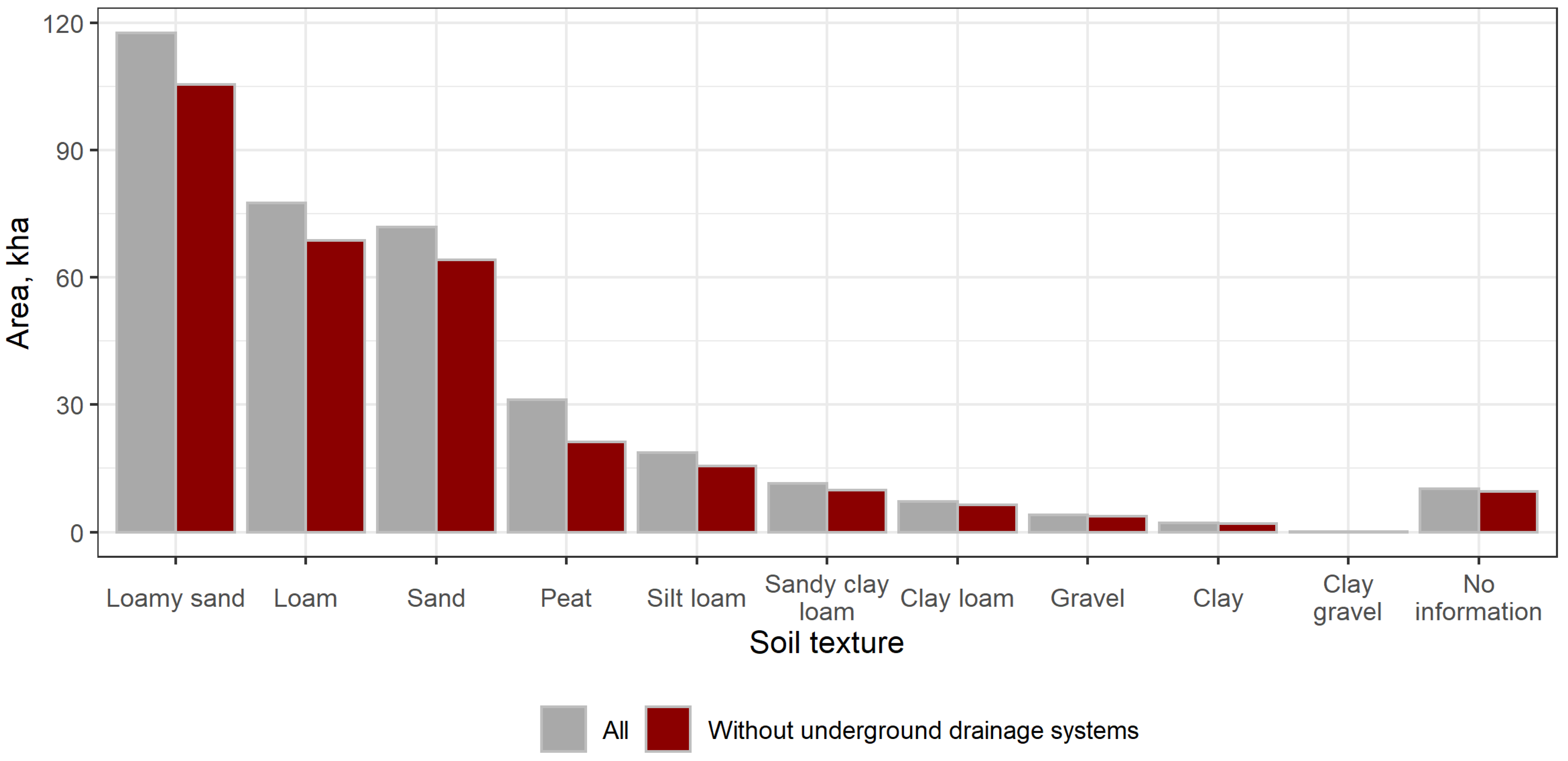 Land 11 01873 g006 Land 11 01873 g006
