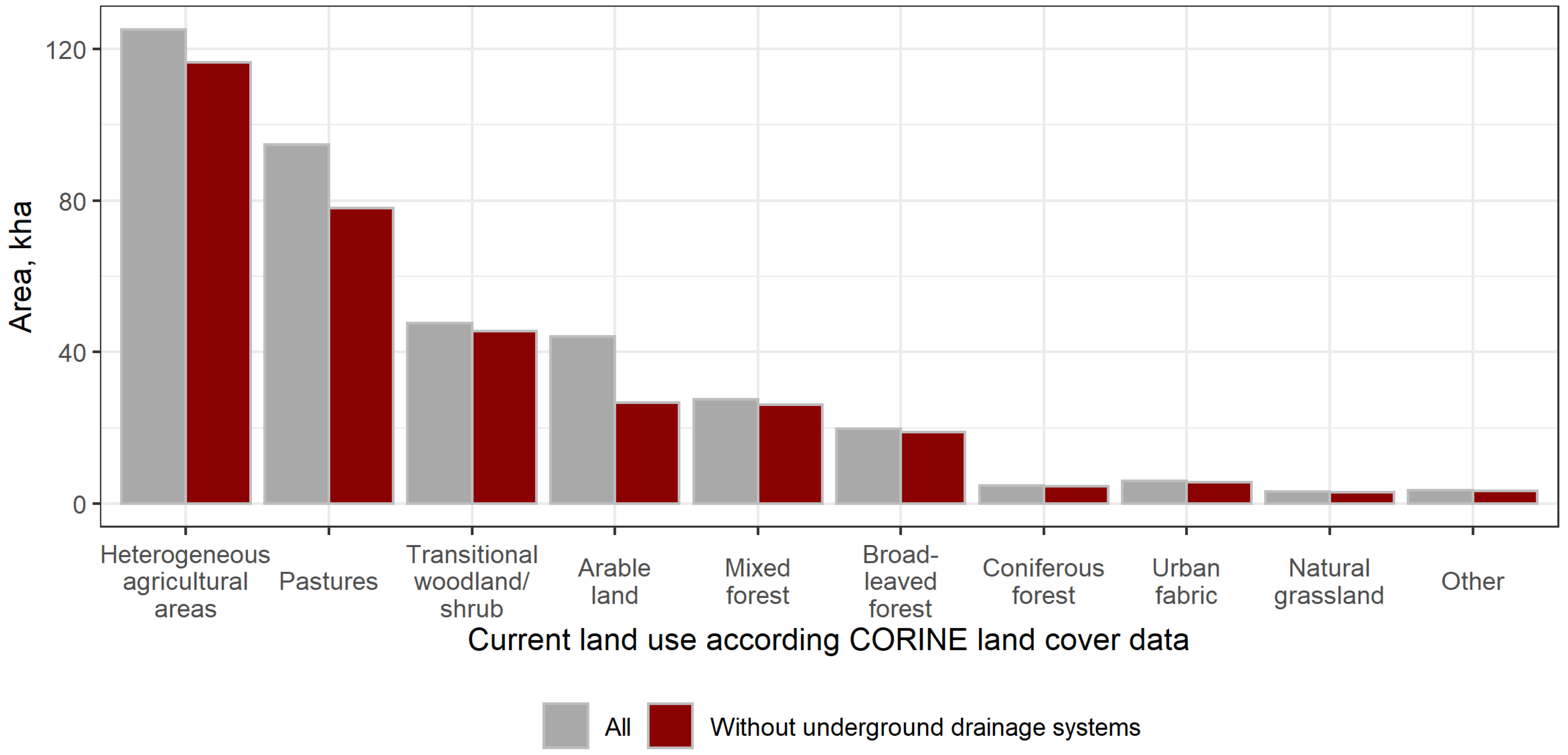 Land 11 01873 g007 Land 11 01873 g007