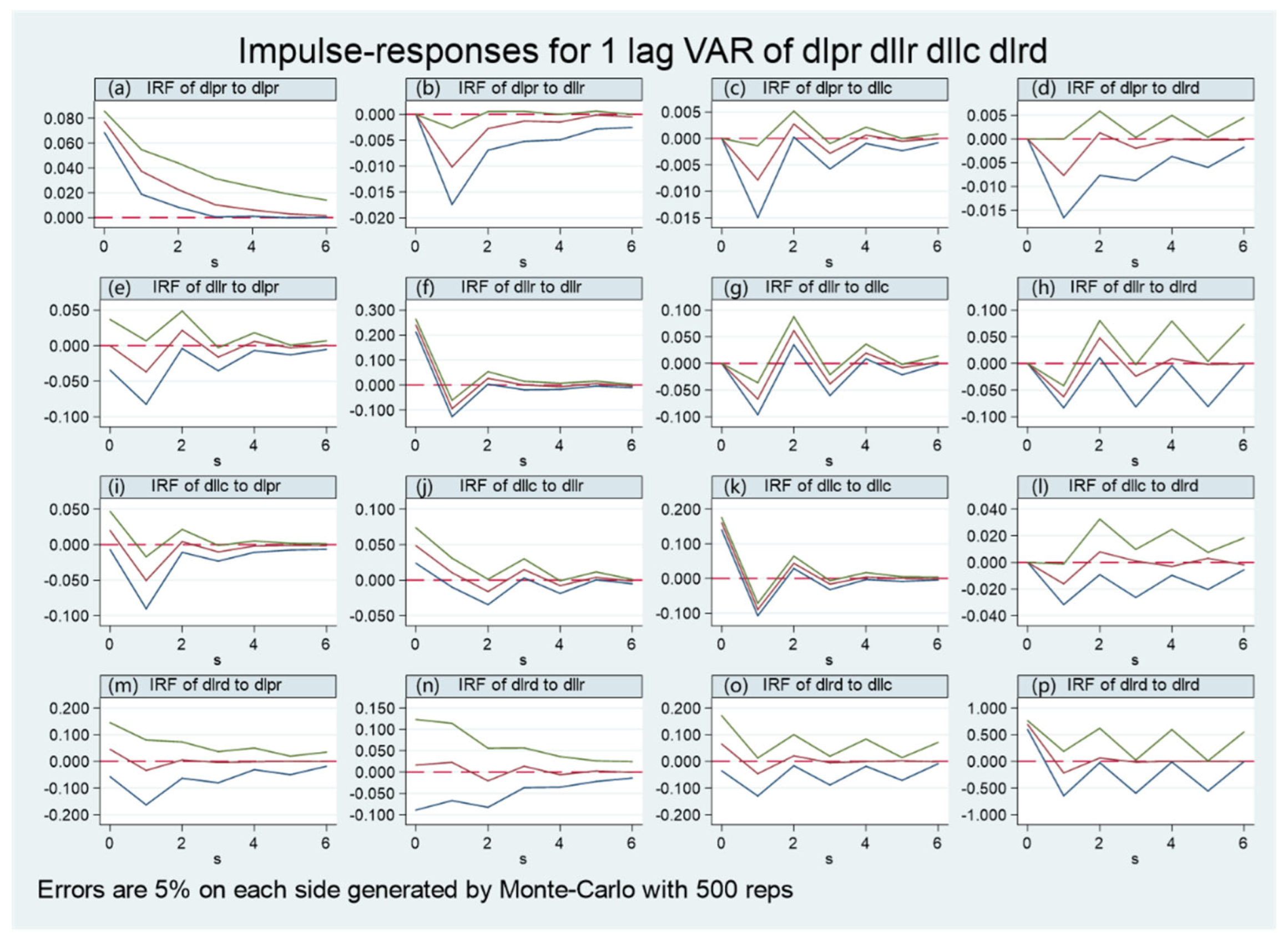 Land 11 01874 g004 Land 11 01874 g004