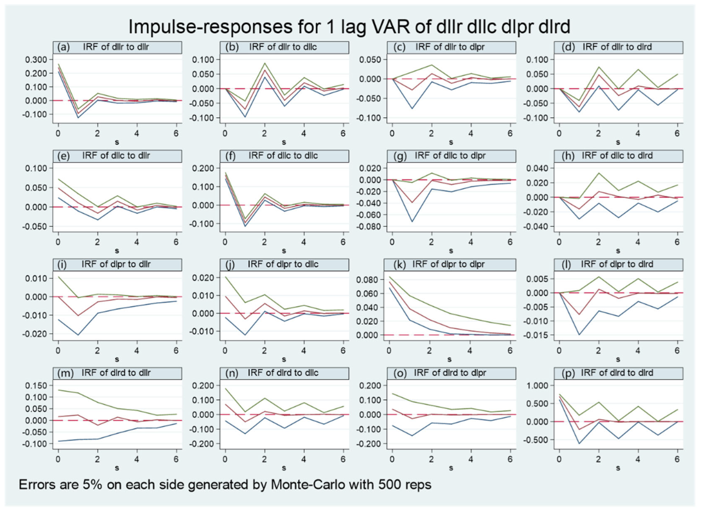 Land 11 01874 g005 Land 11 01874 g005