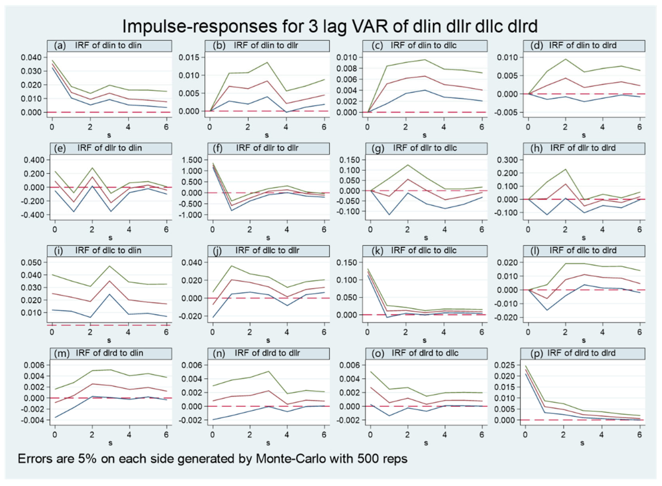 Land 11 01874 g006 Land 11 01874 g006