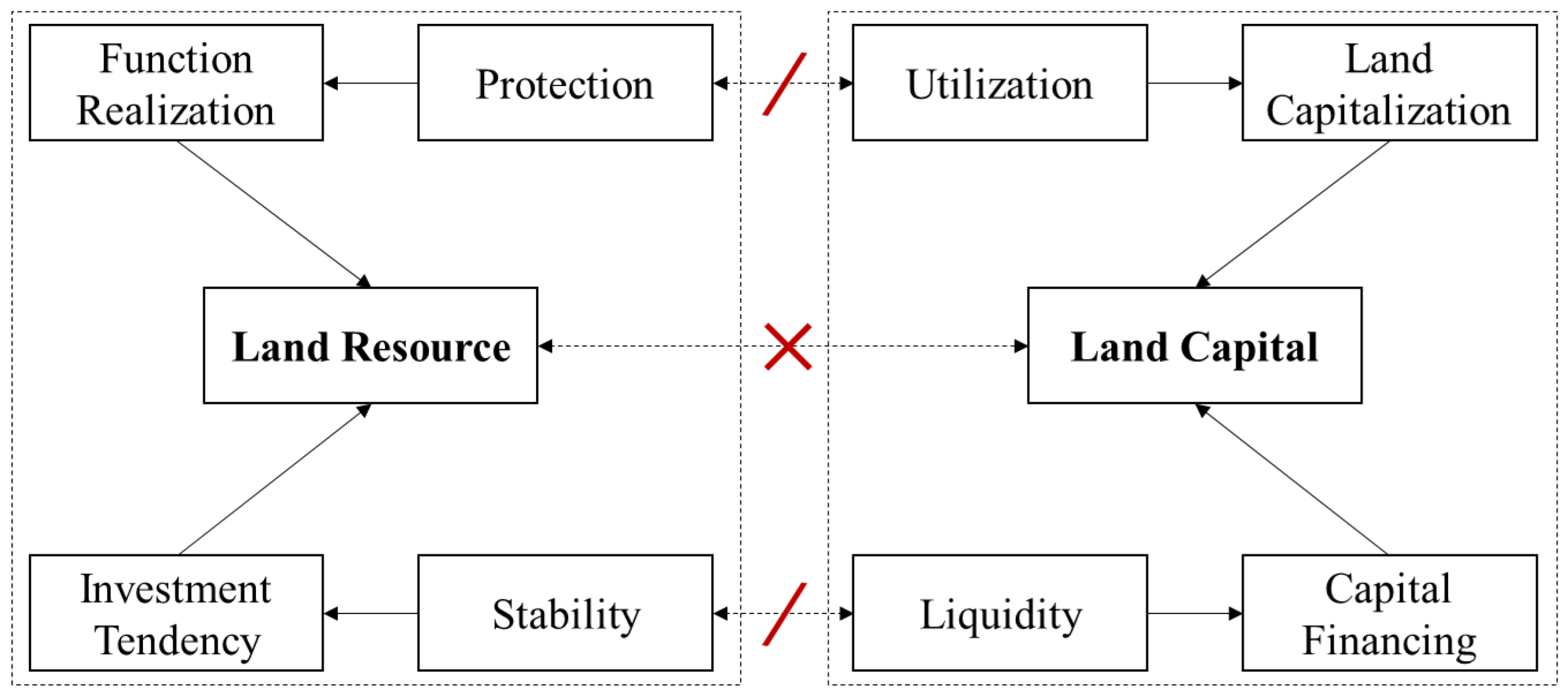 Land 11 01874 g007 Land 11 01874 g007