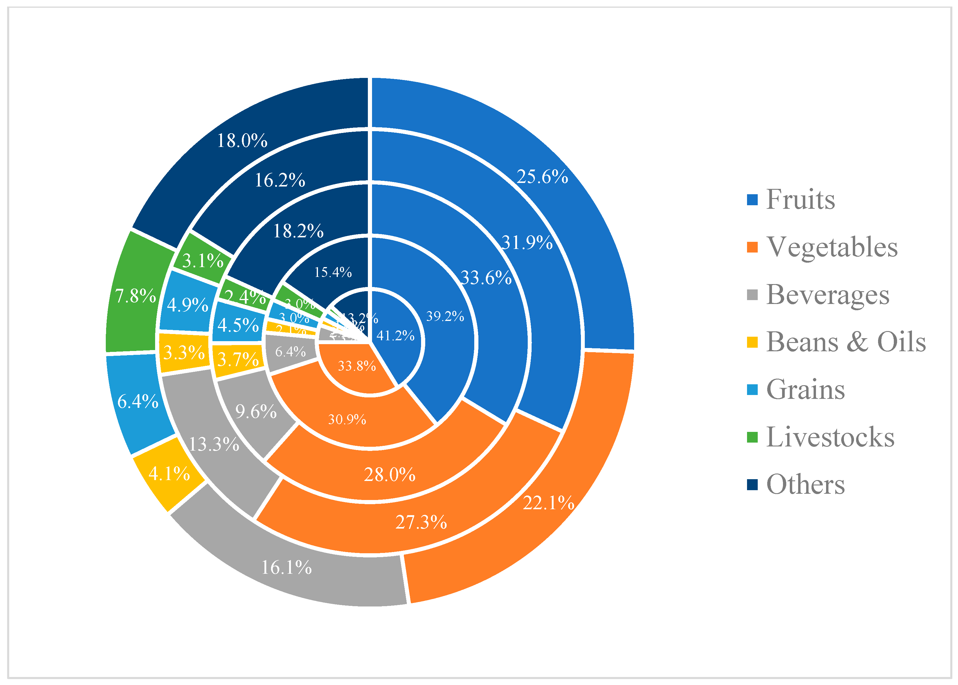 von thunen theory of agricultural location