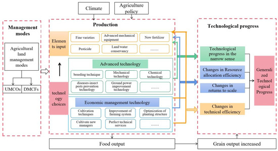 Agriculture, Free Full-Text