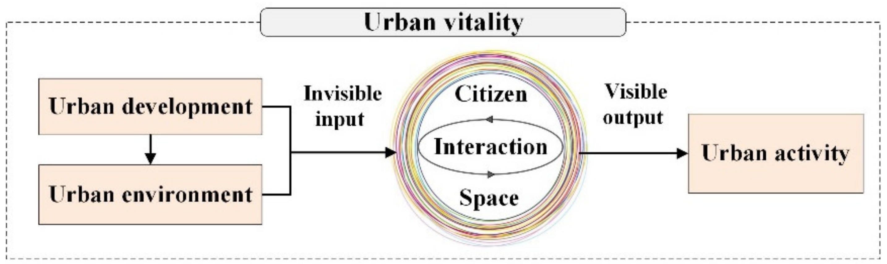 Land 11 01901 g001 Land 11 01901 g001