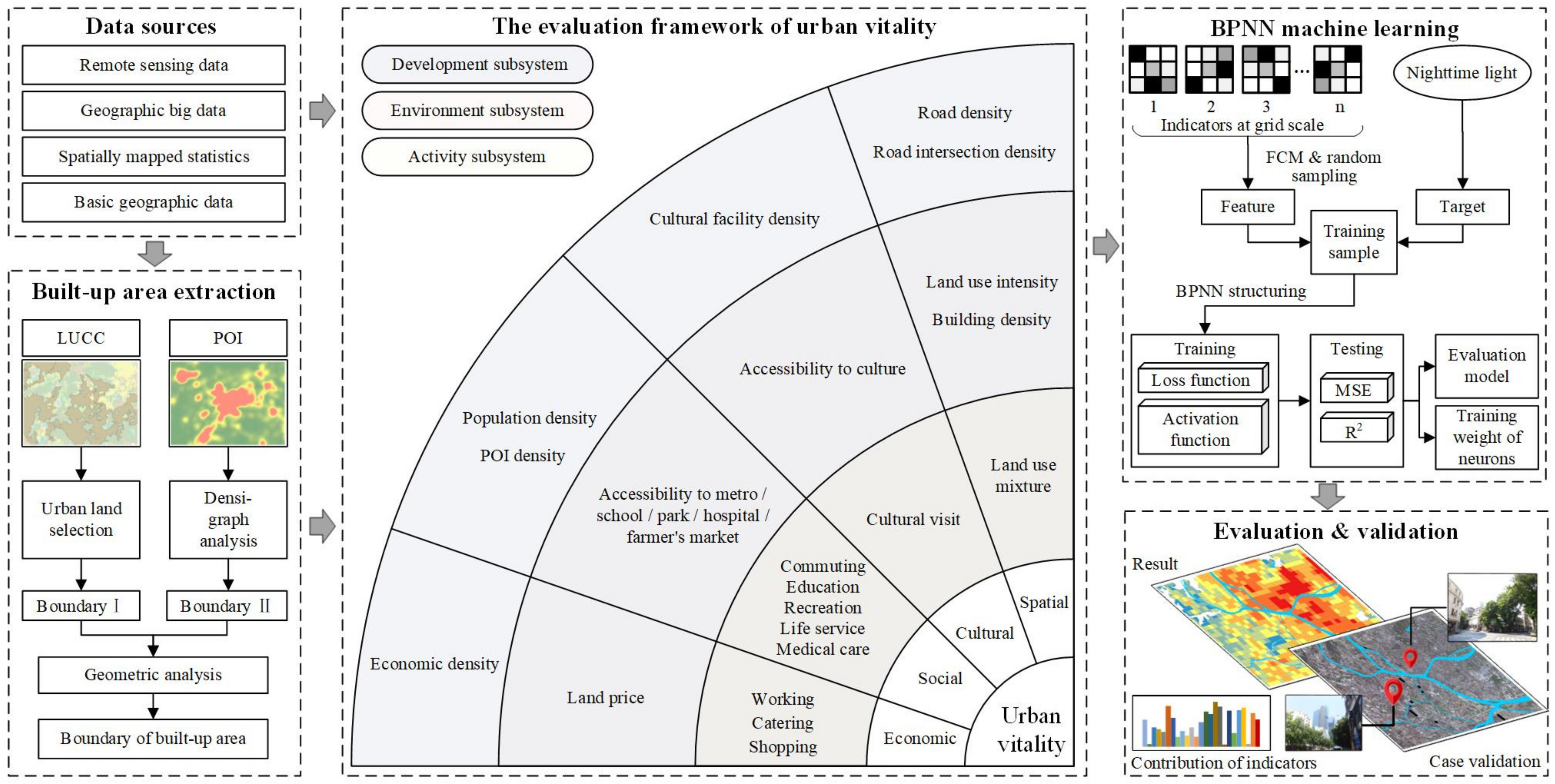 Land 11 01901 g002 Land 11 01901 g002