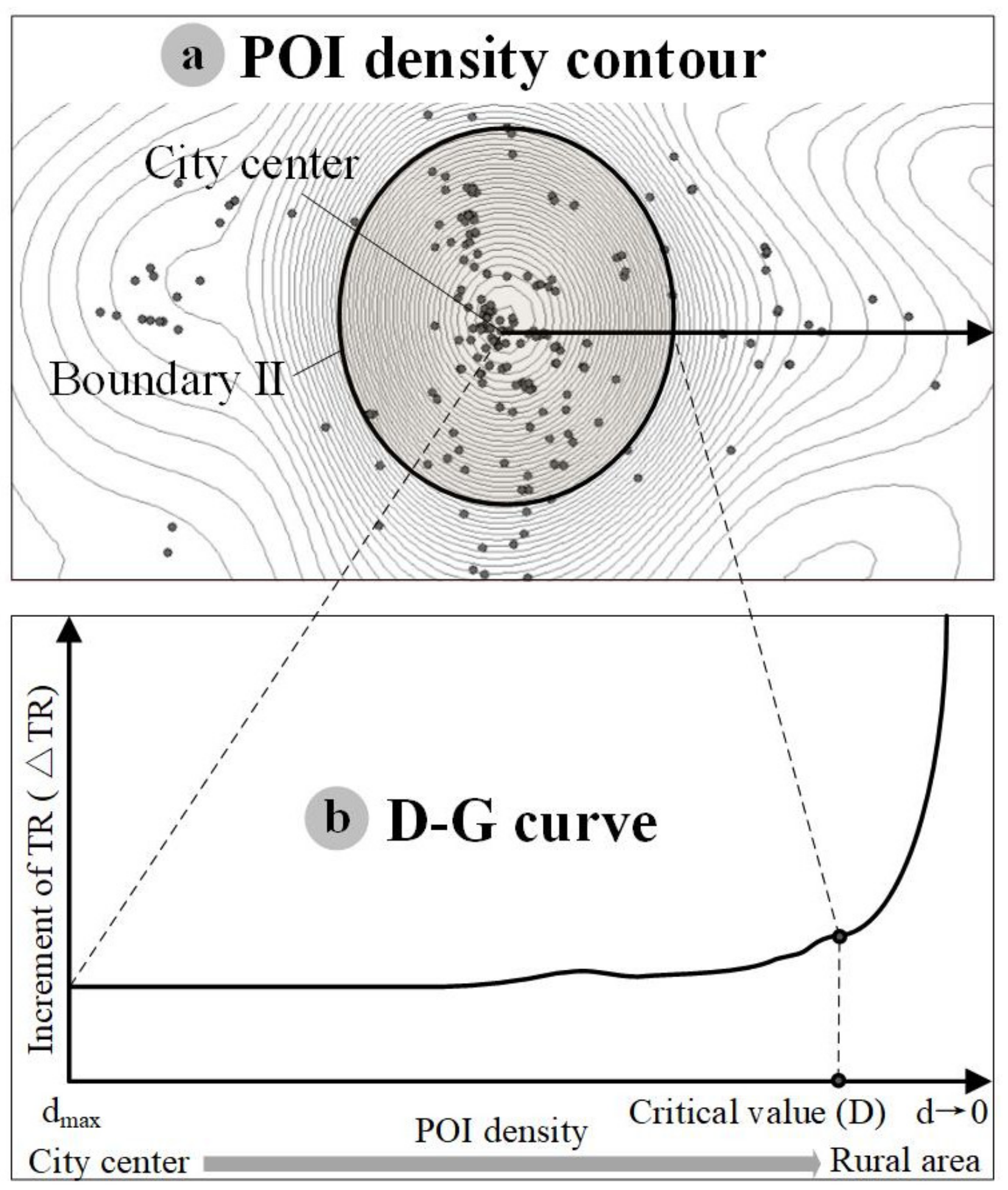 Land 11 01901 g004 Land 11 01901 g004