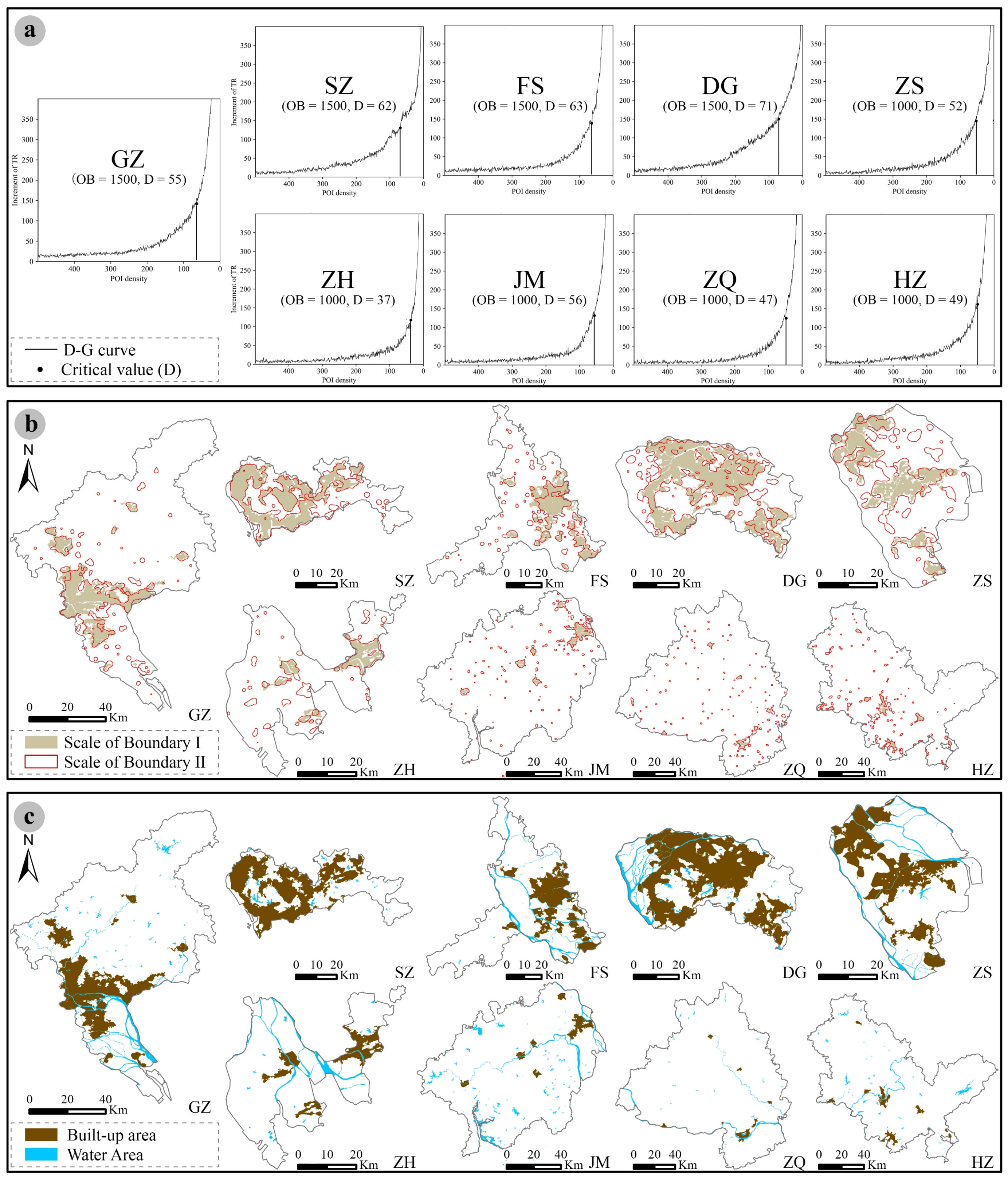 Land 11 01901 g006 Land 11 01901 g006