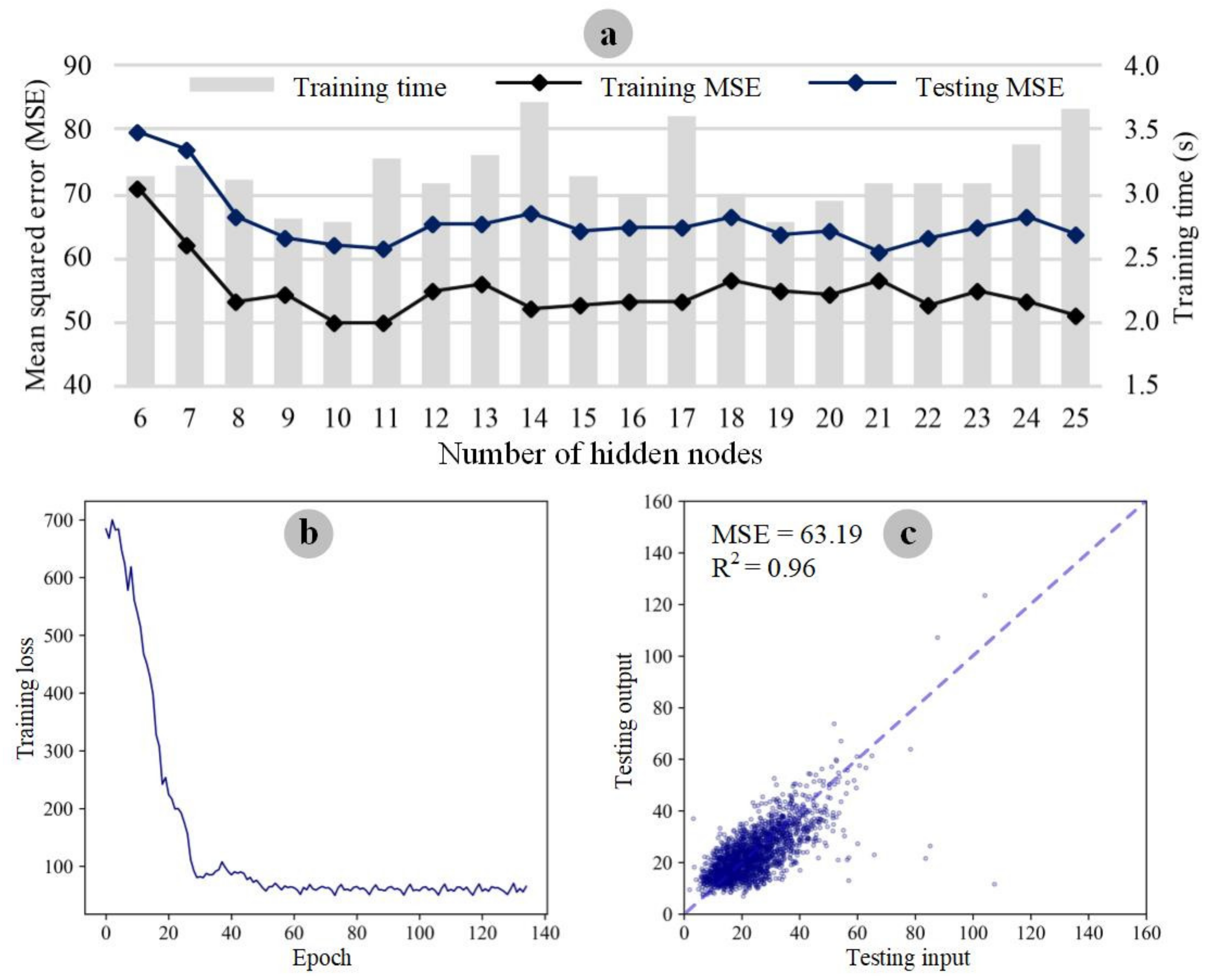 Land 11 01901 g007 Land 11 01901 g007