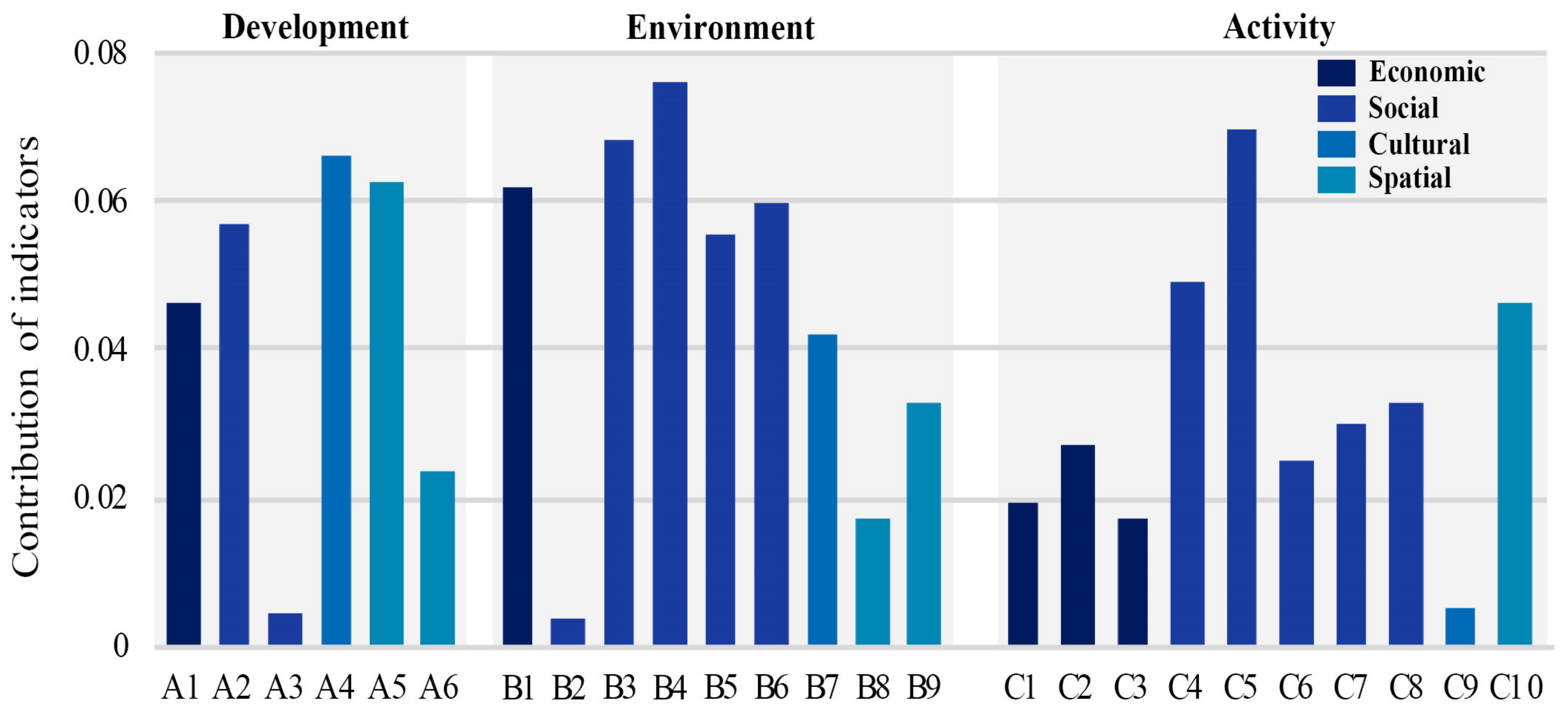 Land 11 01901 g009 Land 11 01901 g009