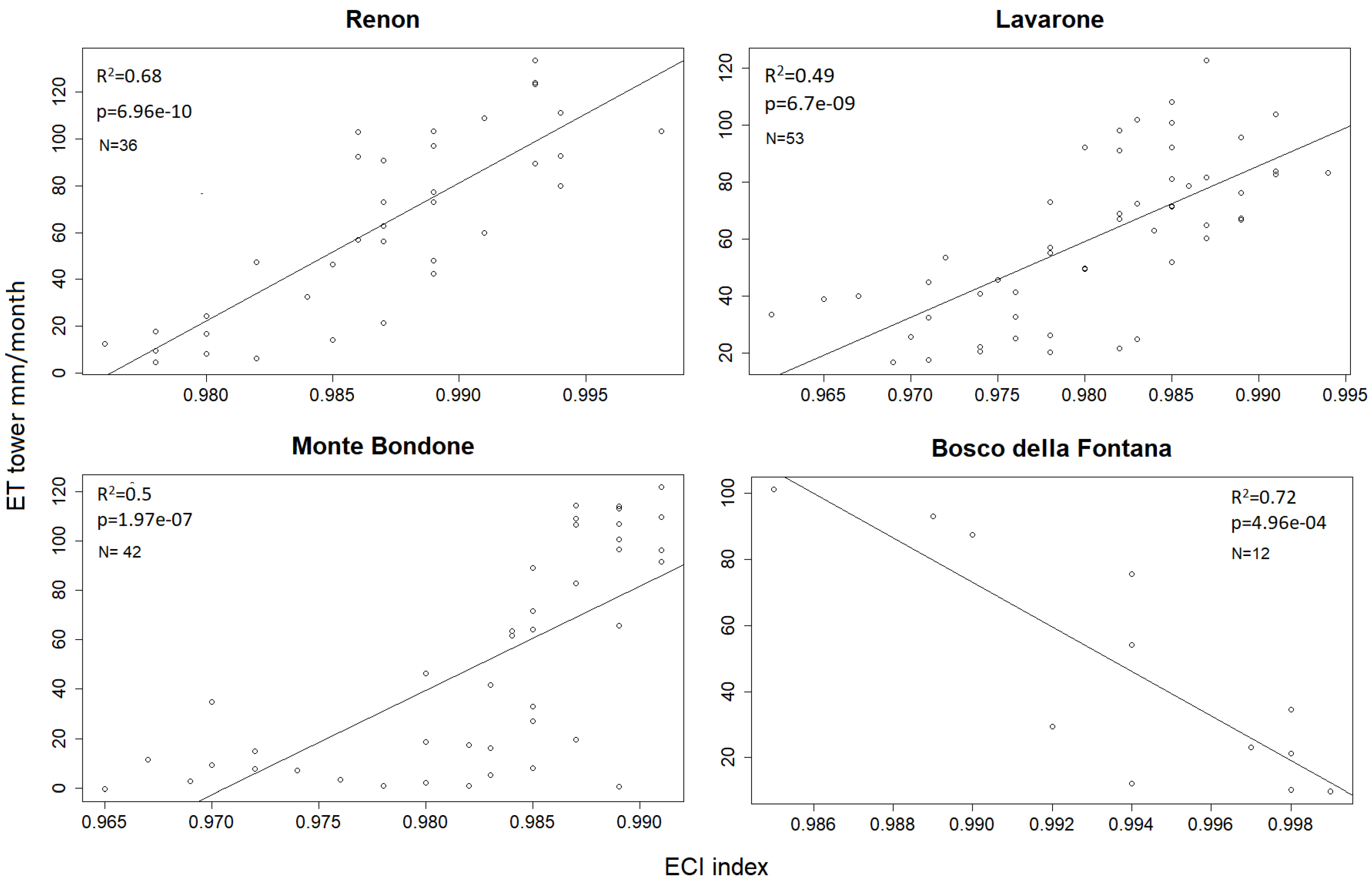 Land 11 01903 g004 Land 11 01903 g004